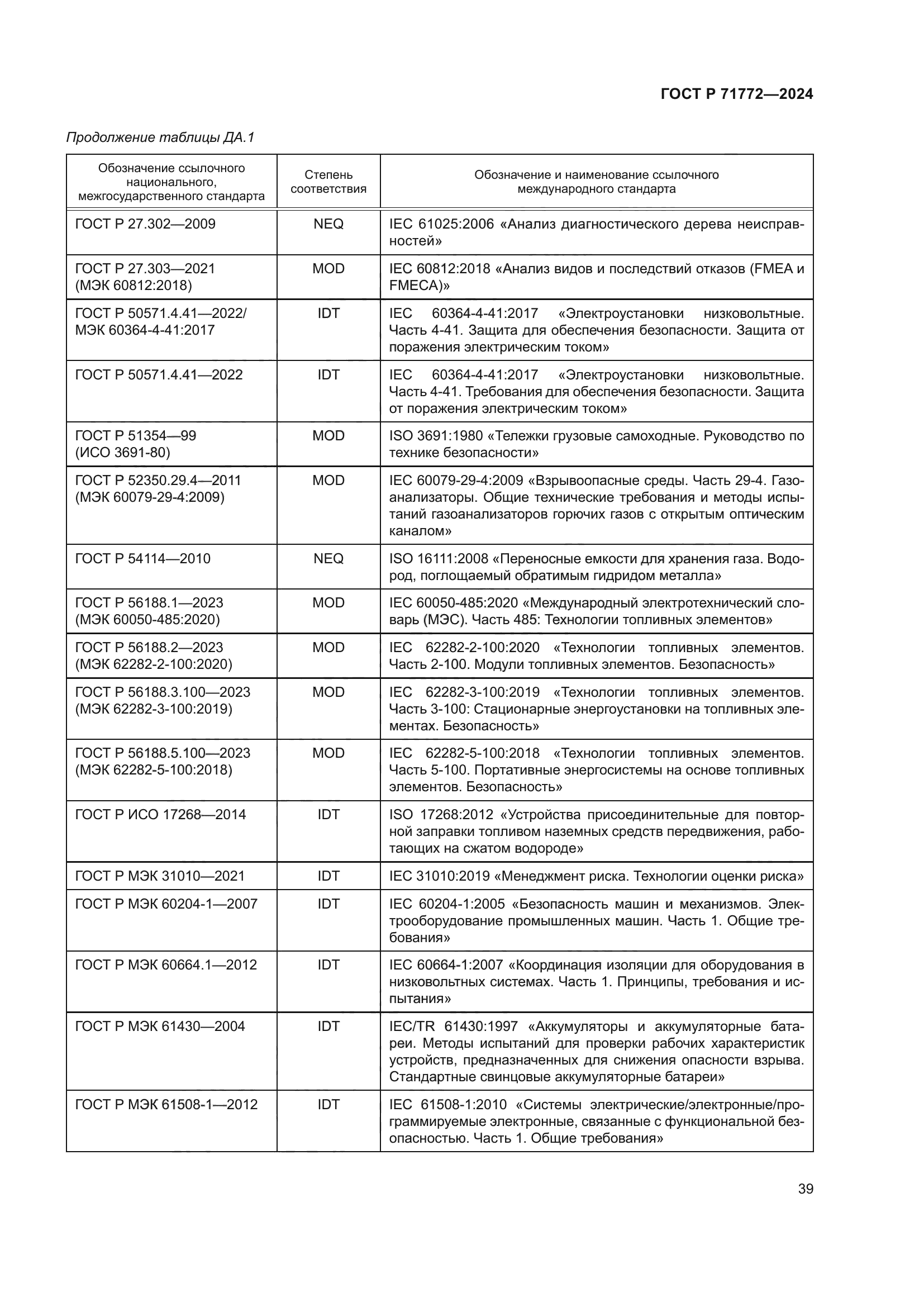 ГОСТ Р 71772-2024