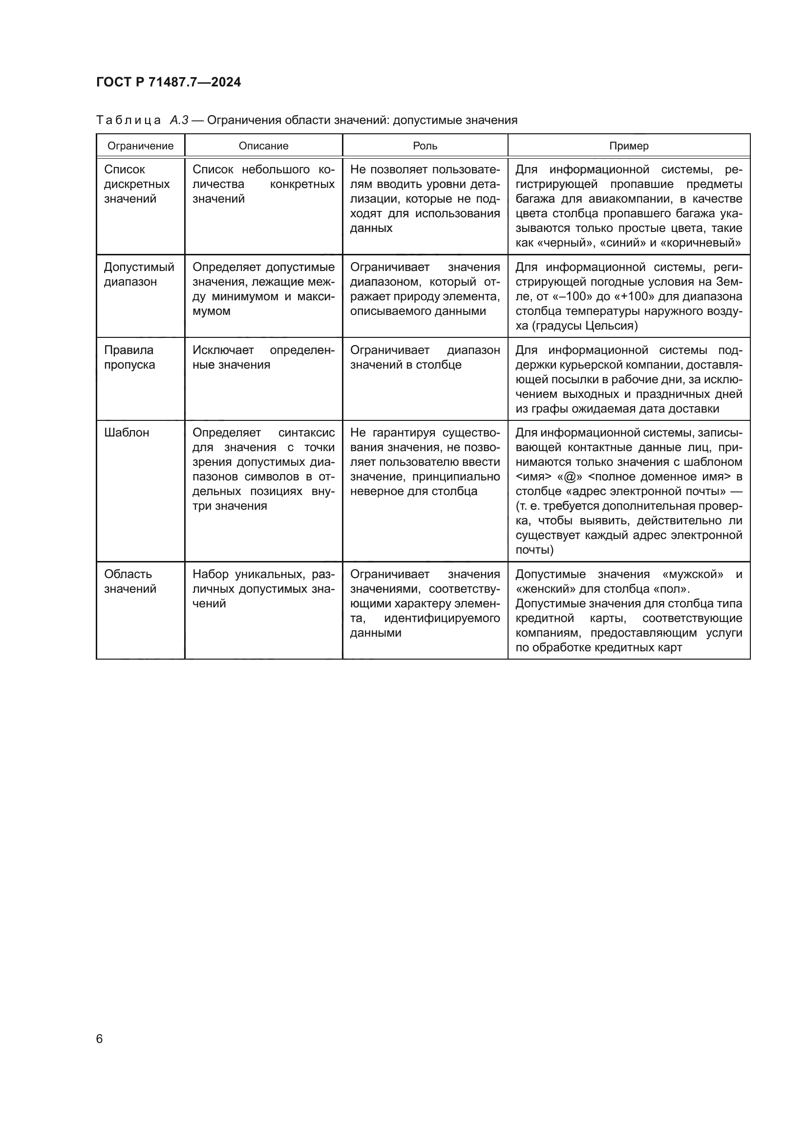 ГОСТ Р 71487.7-2024