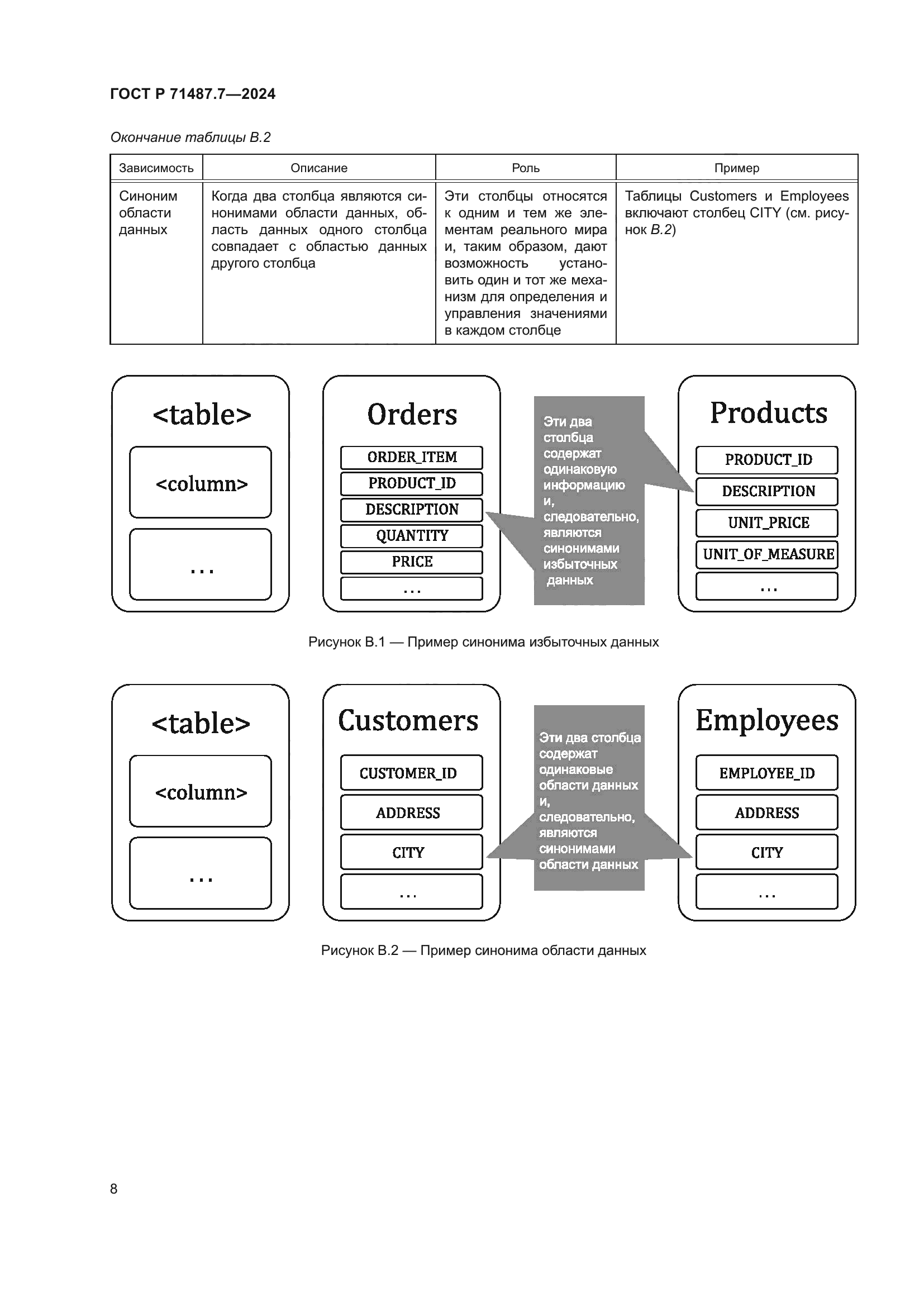 ГОСТ Р 71487.7-2024