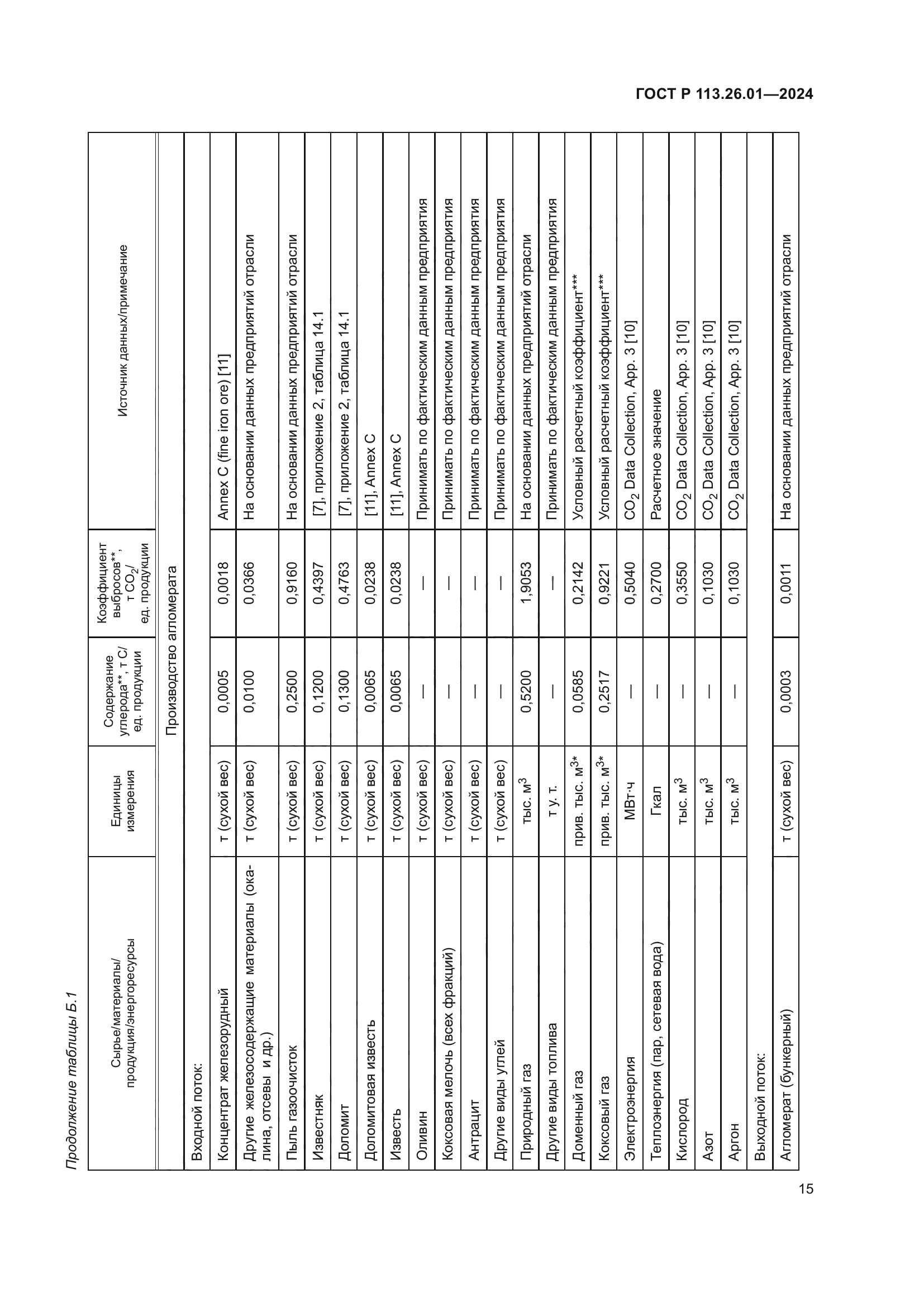 ГОСТ Р 113.26.01-2024