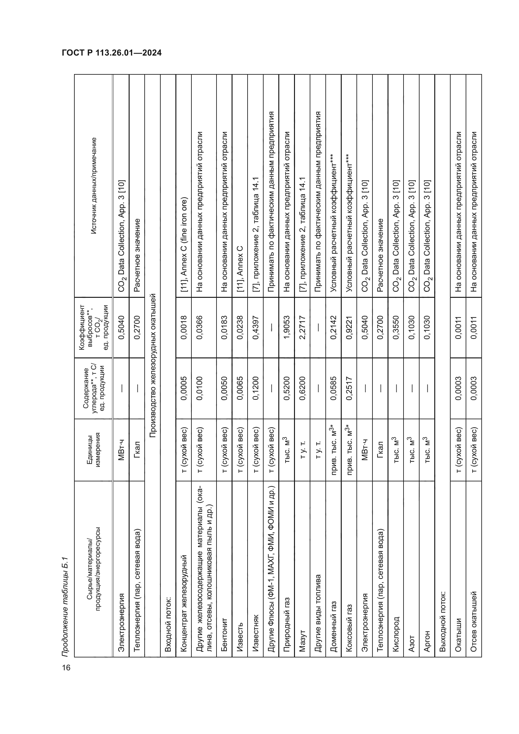 ГОСТ Р 113.26.01-2024