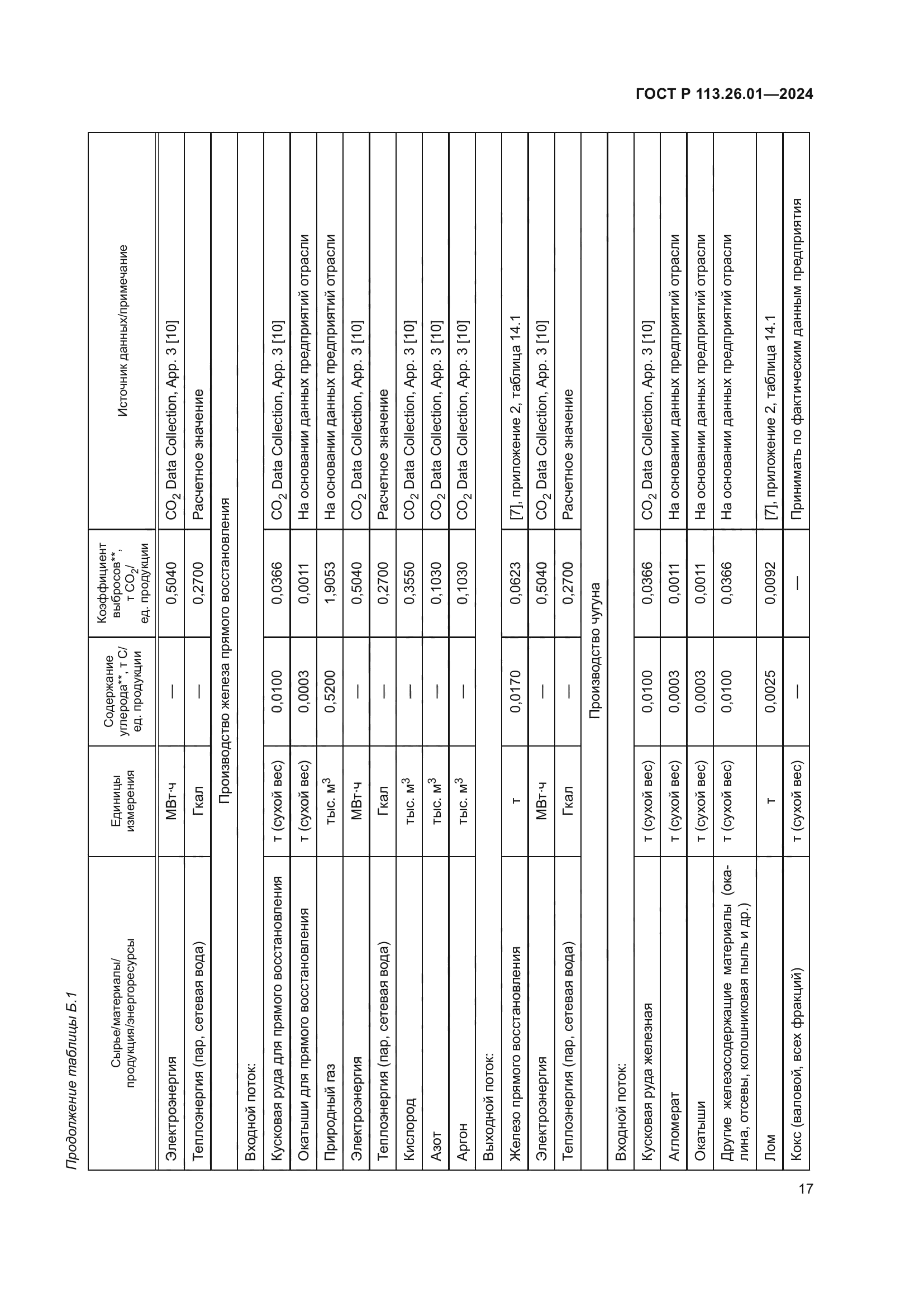 ГОСТ Р 113.26.01-2024