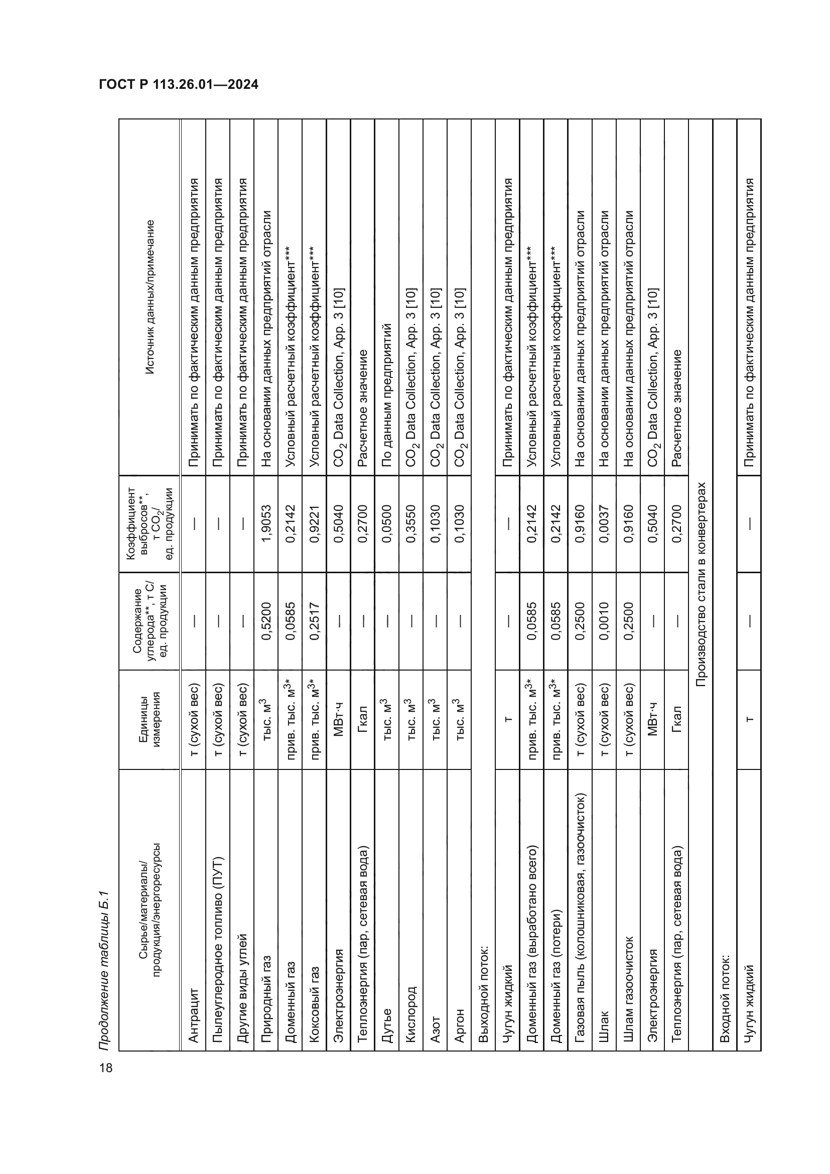 ГОСТ Р 113.26.01-2024