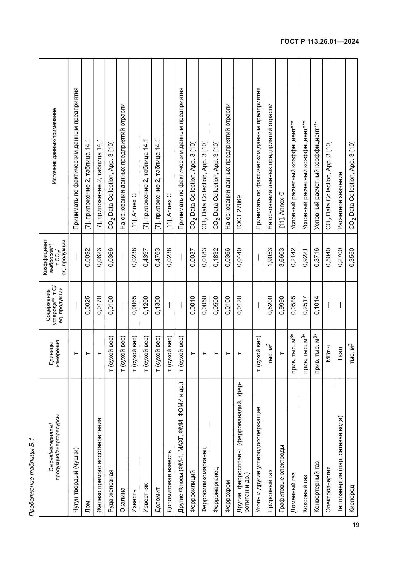 ГОСТ Р 113.26.01-2024
