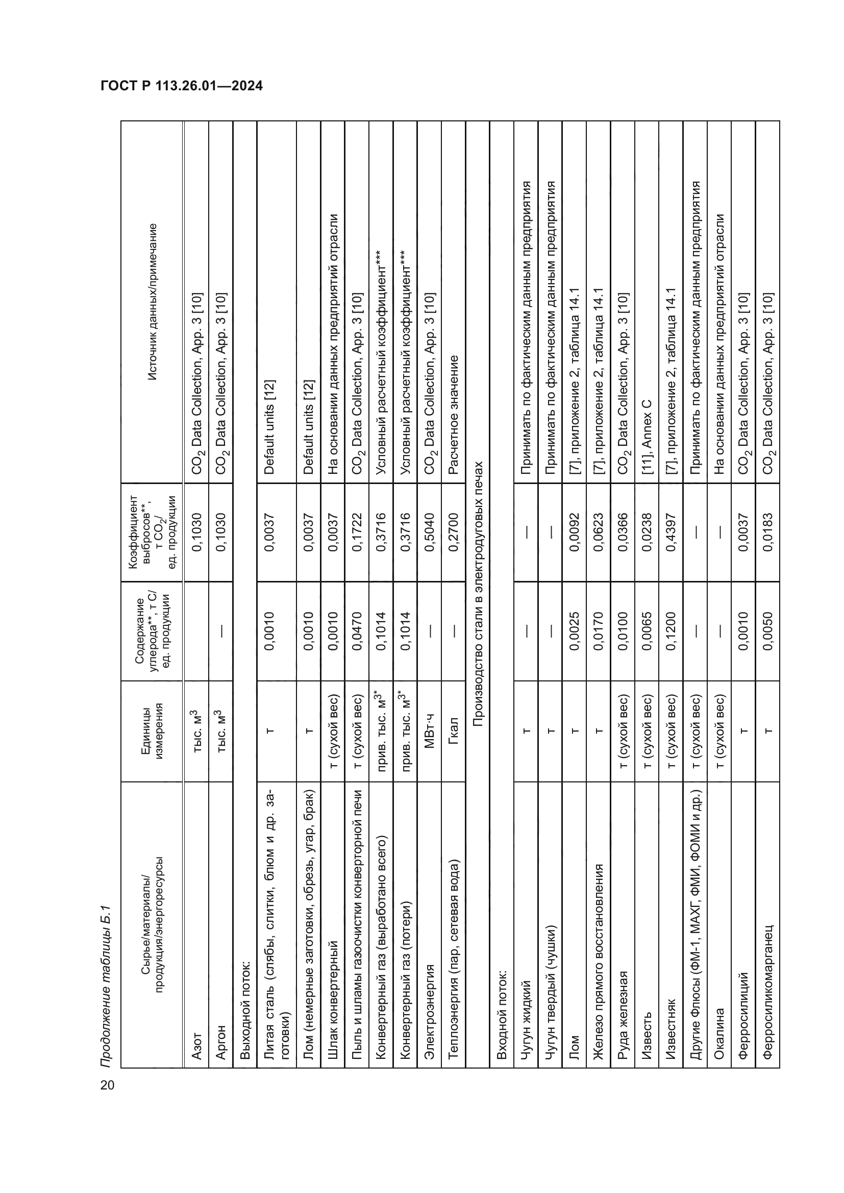 ГОСТ Р 113.26.01-2024