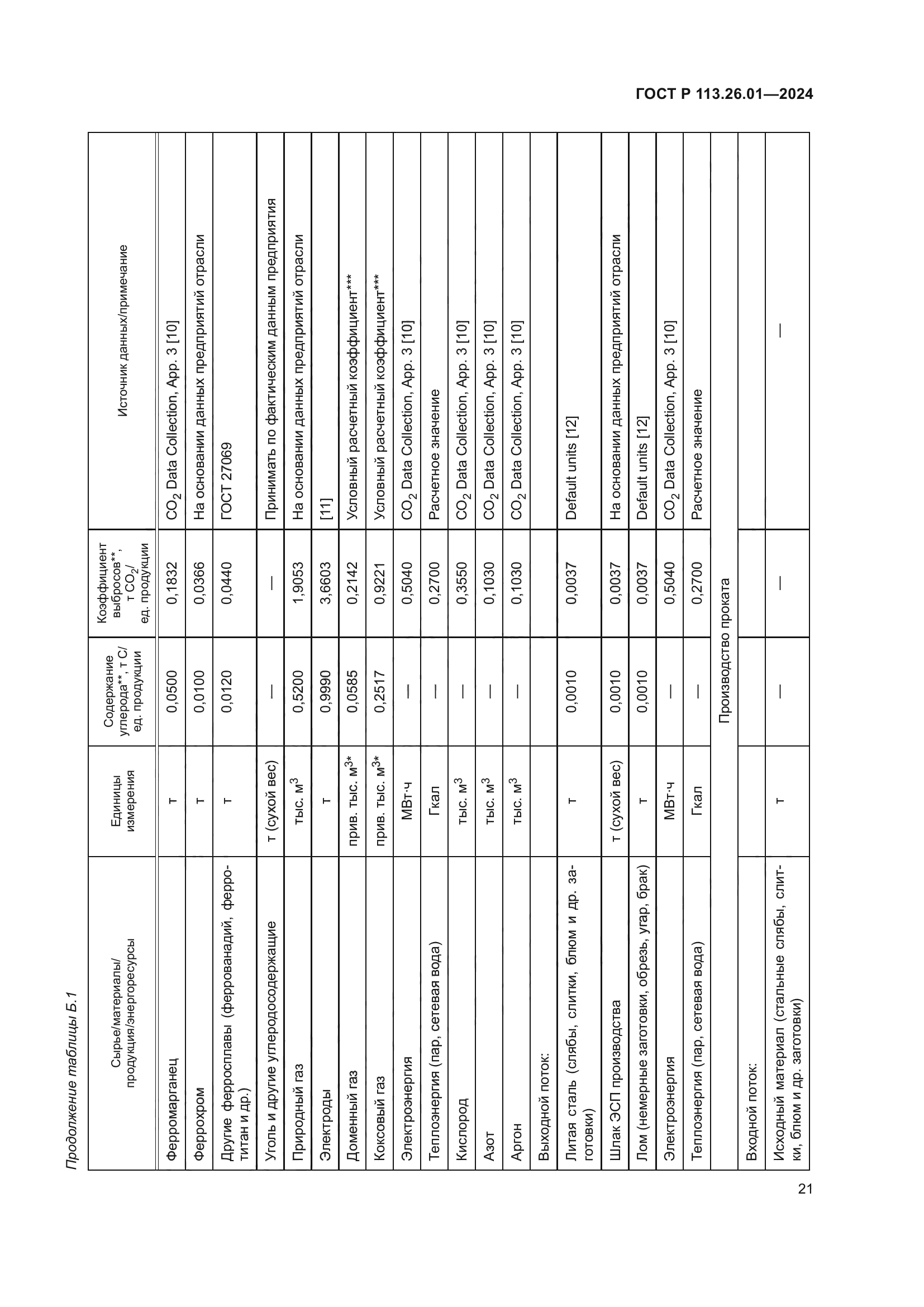 ГОСТ Р 113.26.01-2024