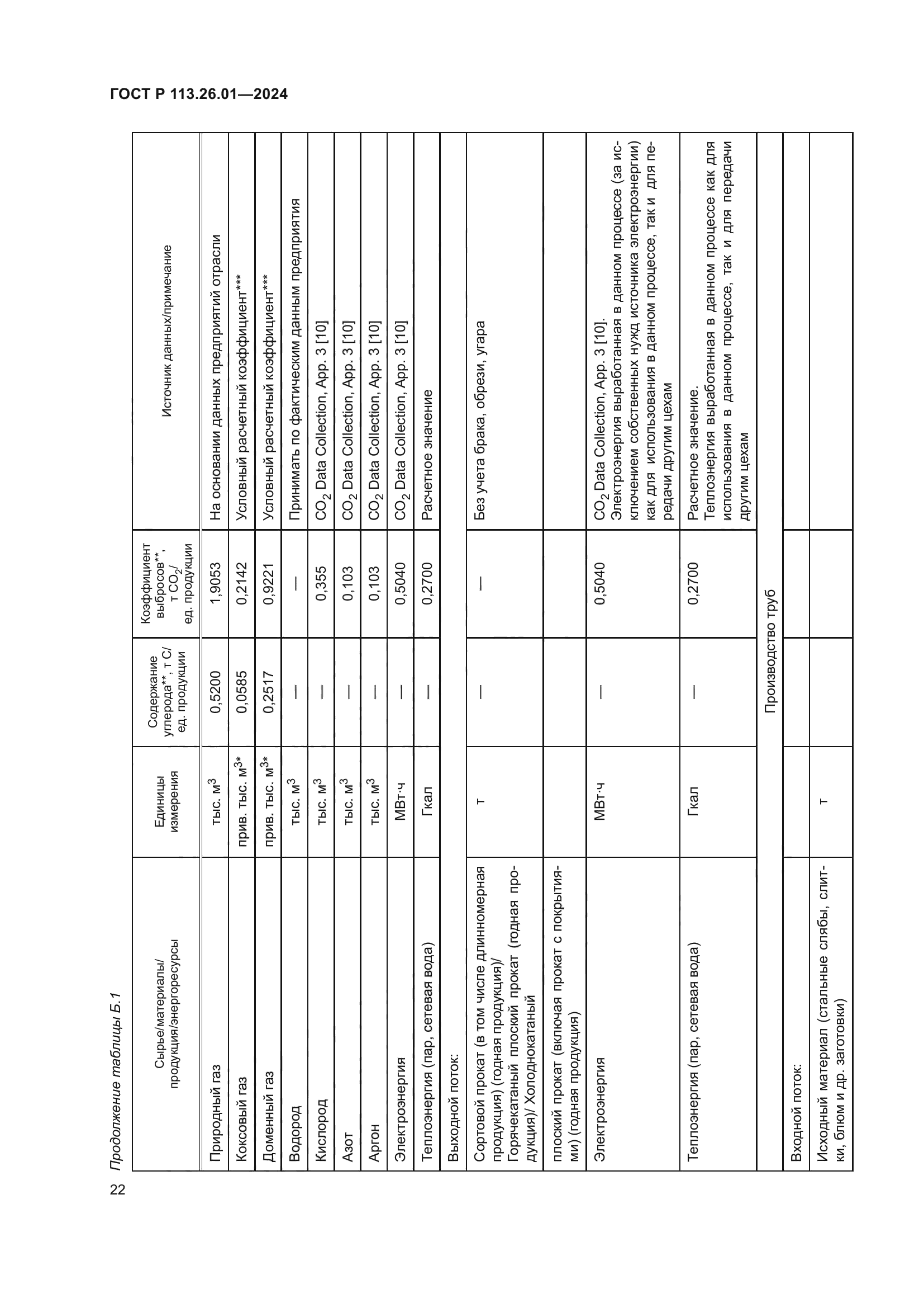 ГОСТ Р 113.26.01-2024