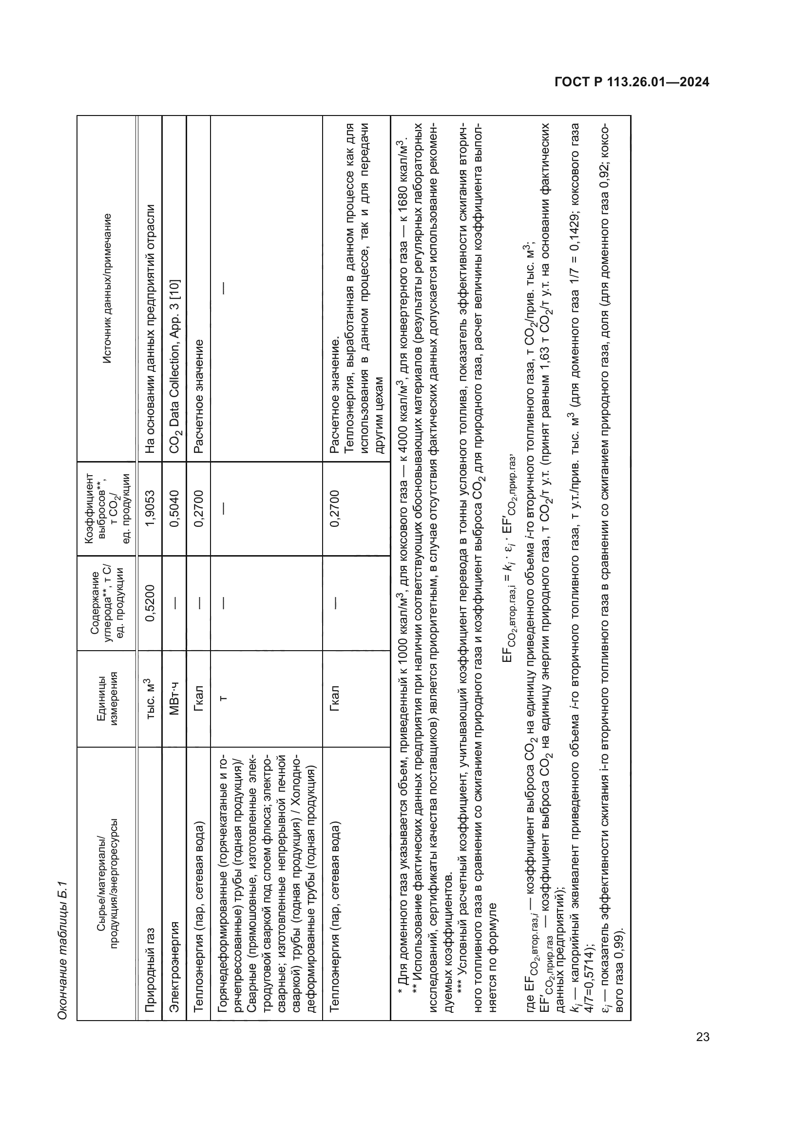 ГОСТ Р 113.26.01-2024
