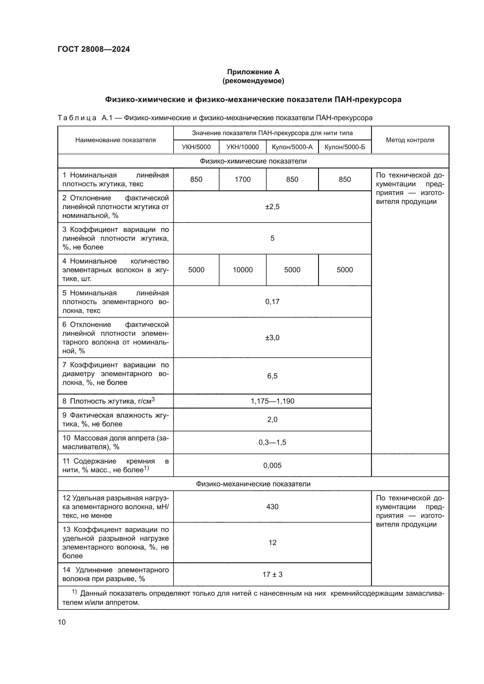 ГОСТ 28008-2024