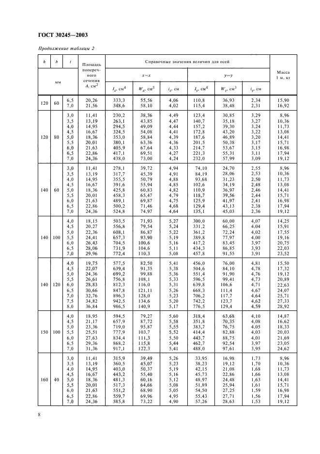 ГОСТ 30245-2003