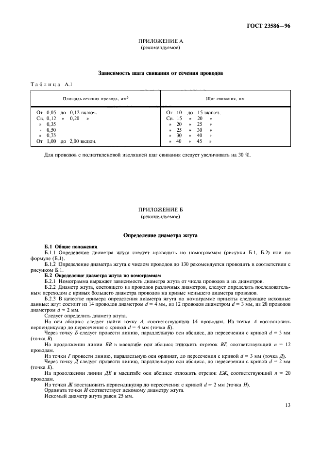 ГОСТ 23586-96