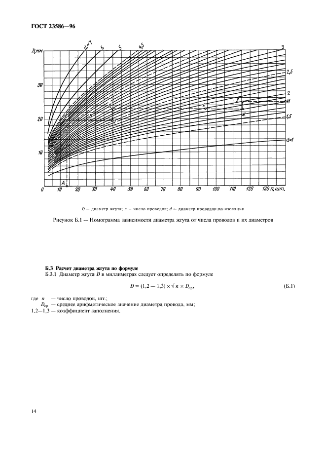 ГОСТ 23586-96