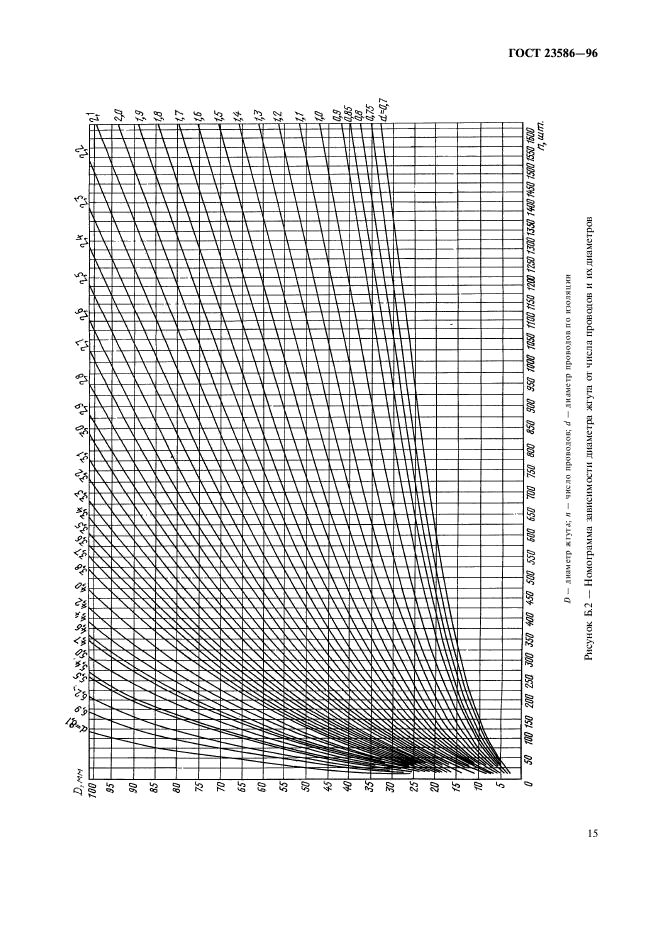 ГОСТ 23586-96