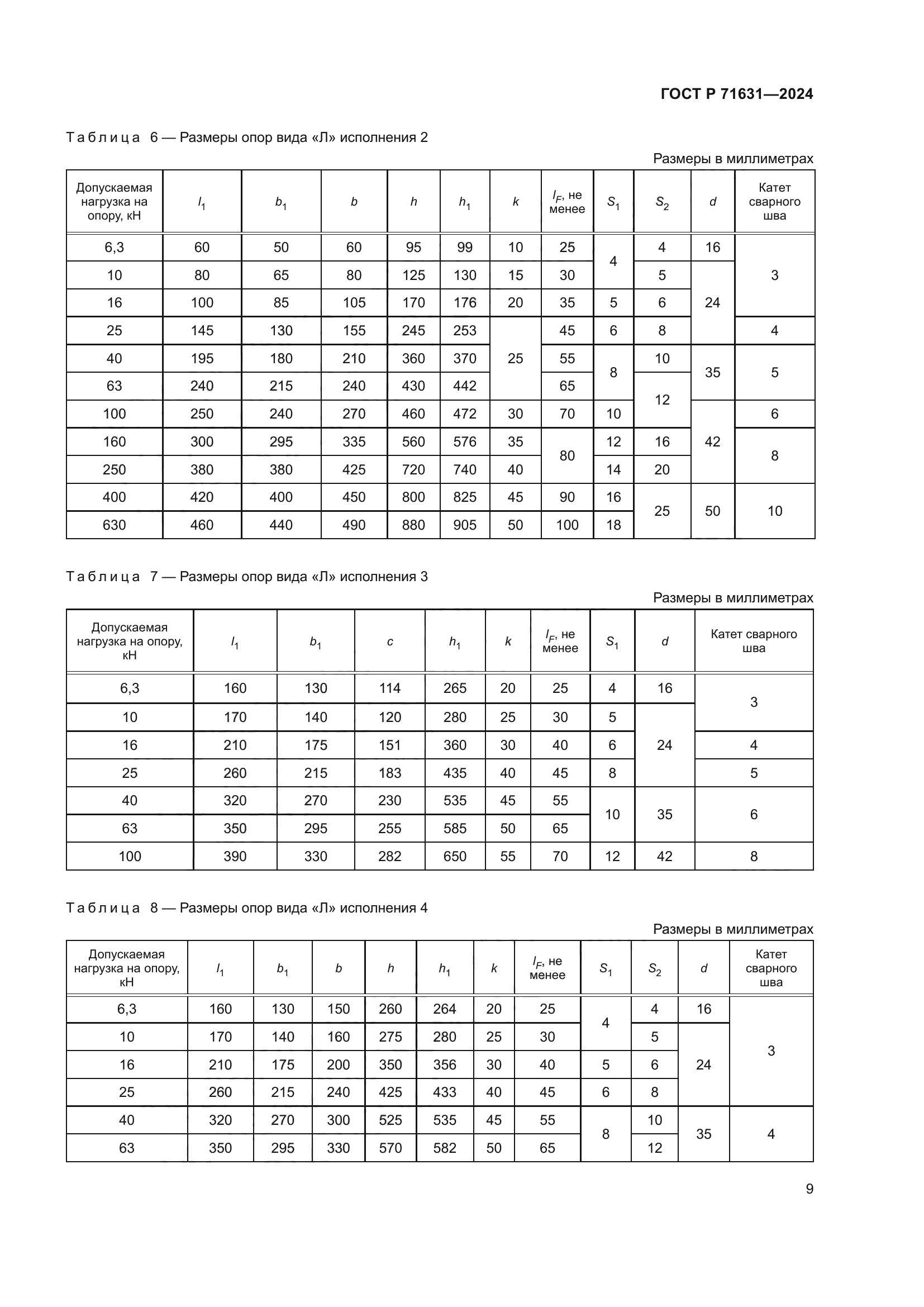 ГОСТ Р 71631-2024