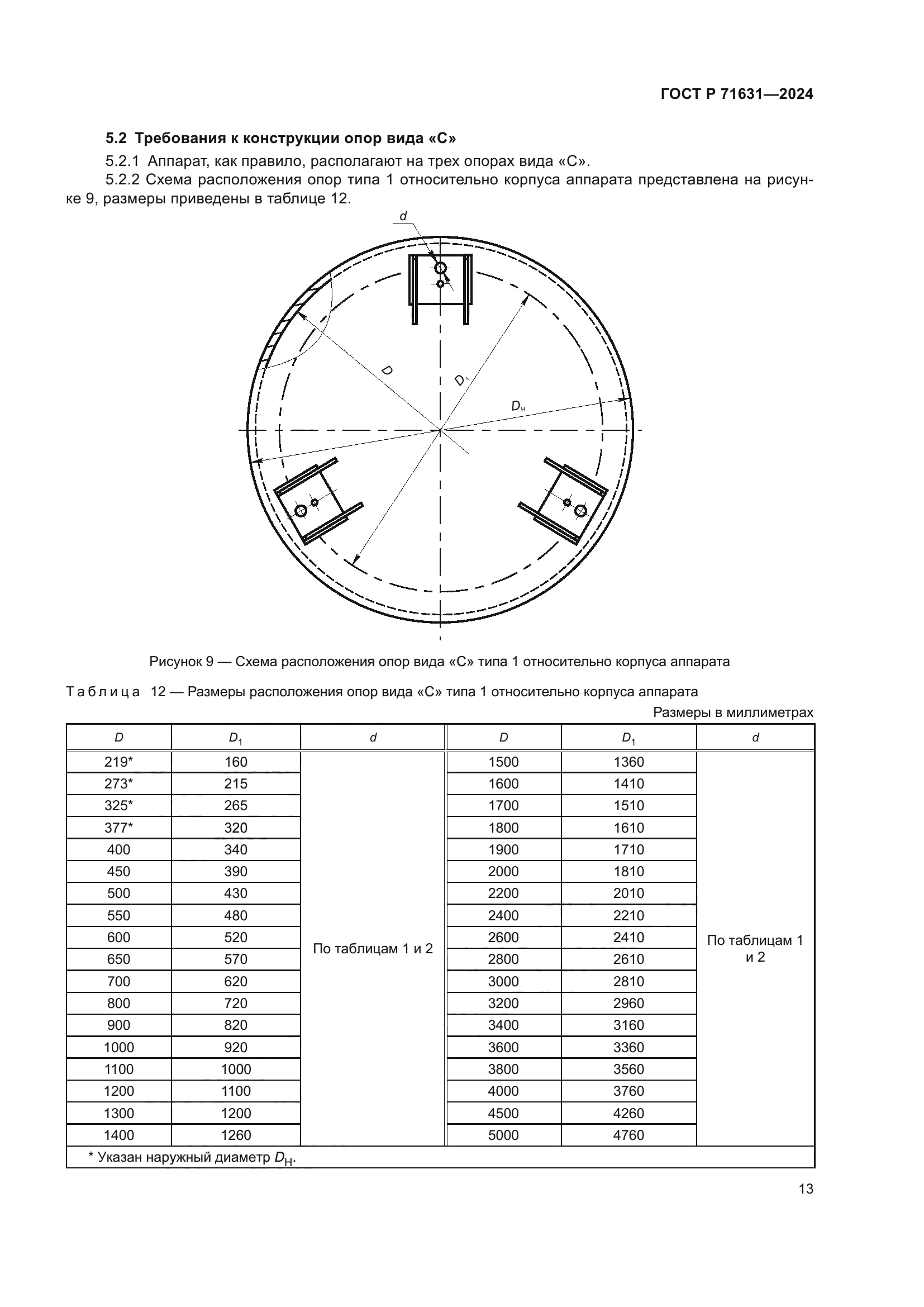 ГОСТ Р 71631-2024