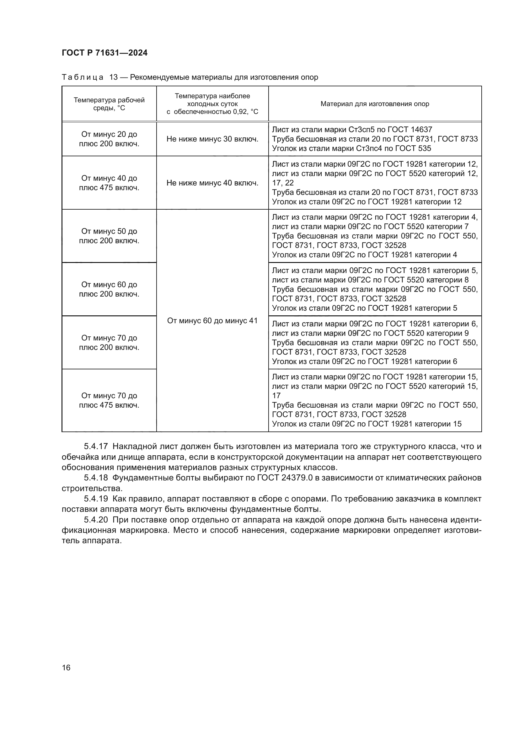 ГОСТ Р 71631-2024