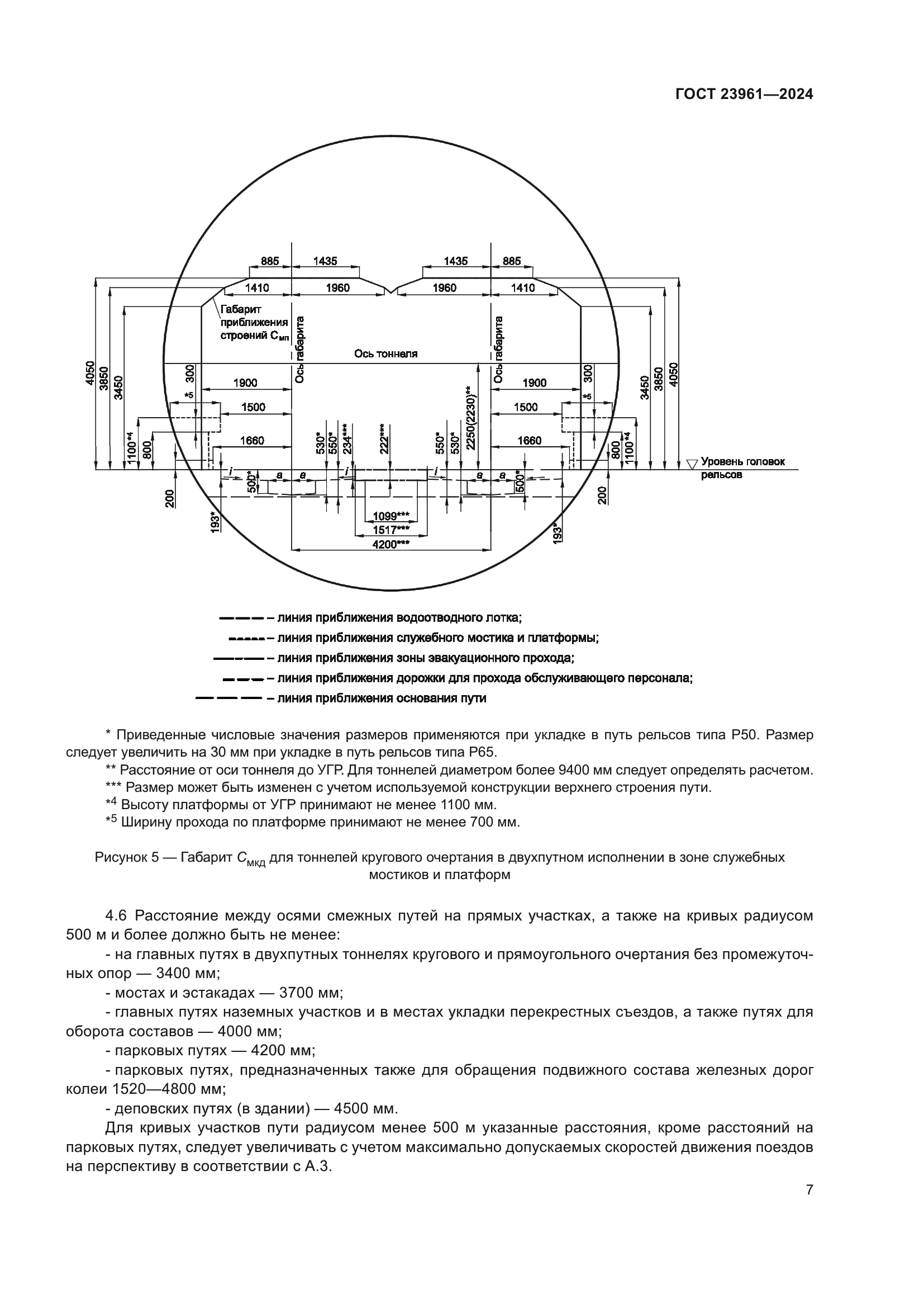 ГОСТ 23961-2024