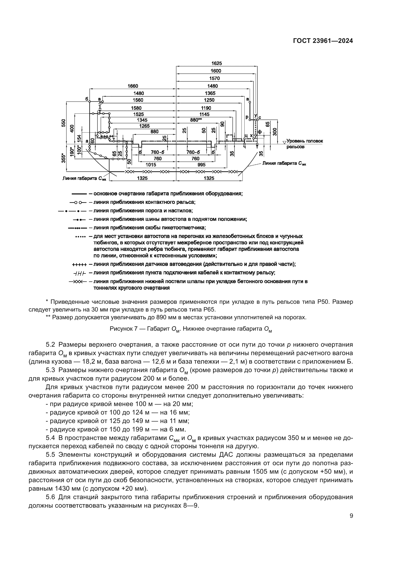 ГОСТ 23961-2024