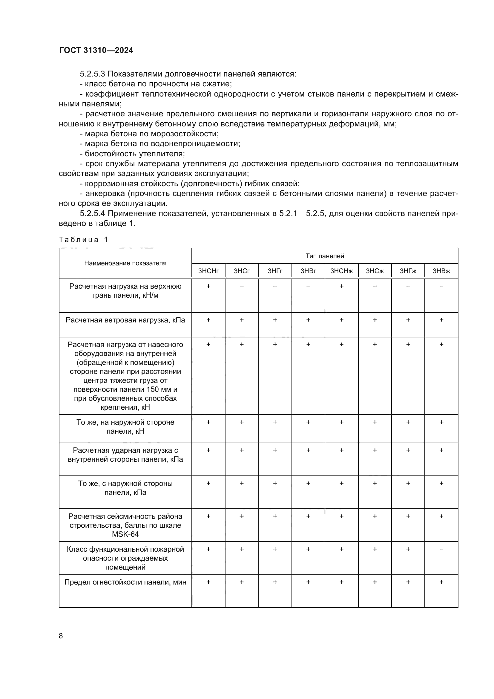 ГОСТ 31310-2024