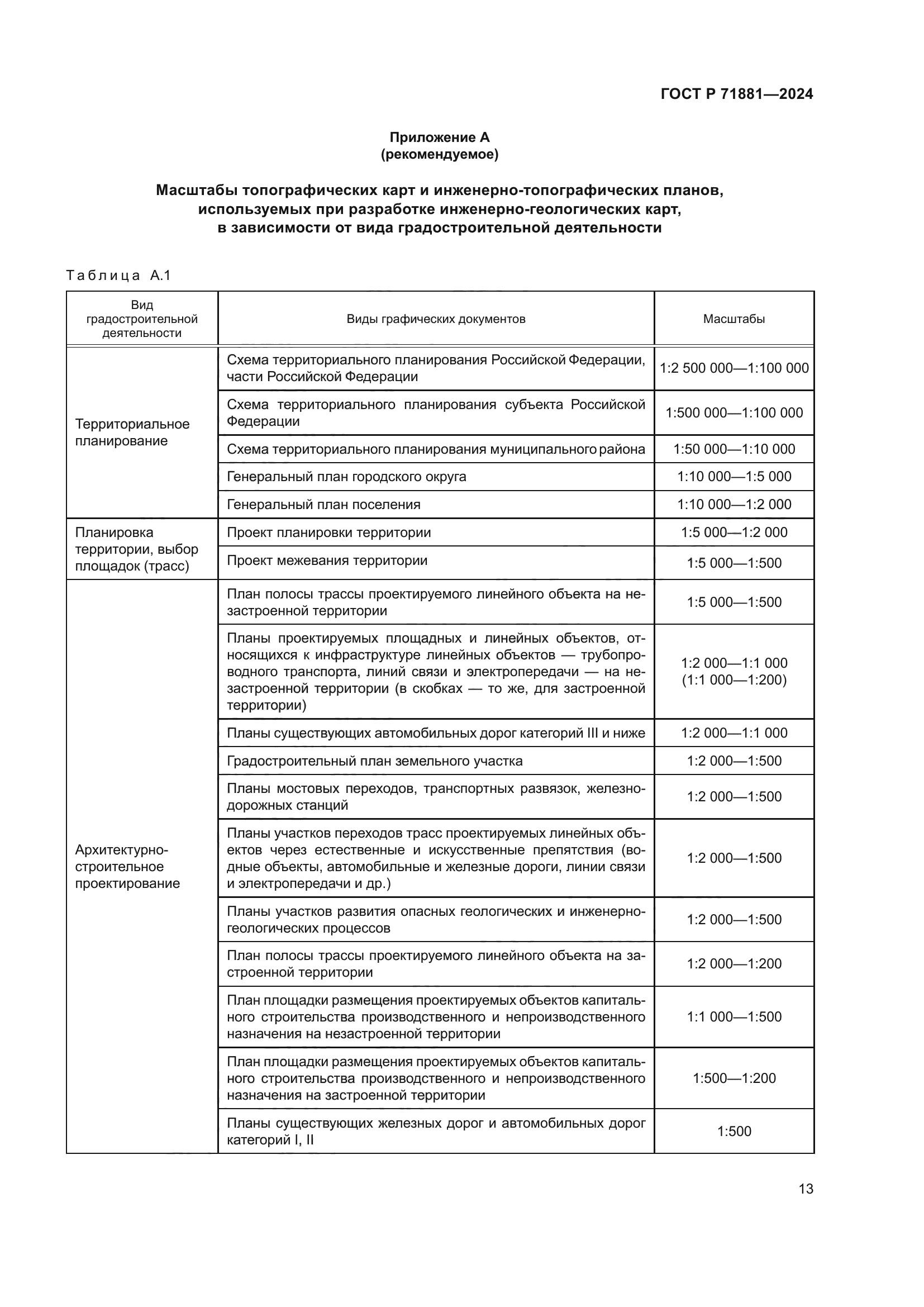 ГОСТ Р 71881-2024