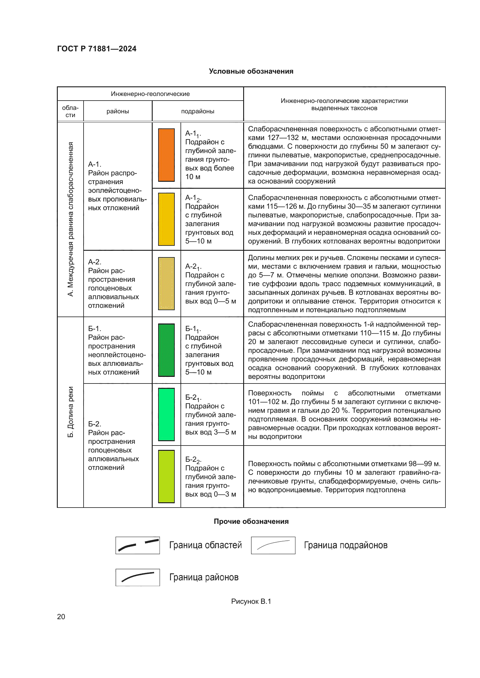ГОСТ Р 71881-2024