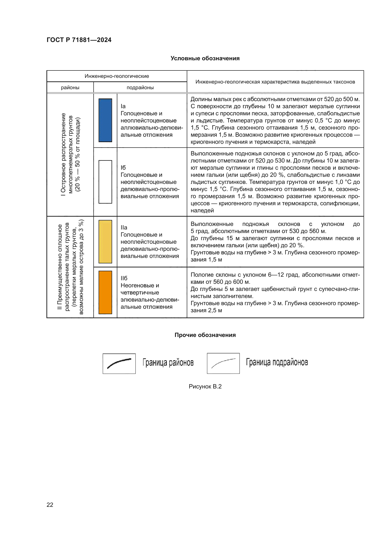 ГОСТ Р 71881-2024