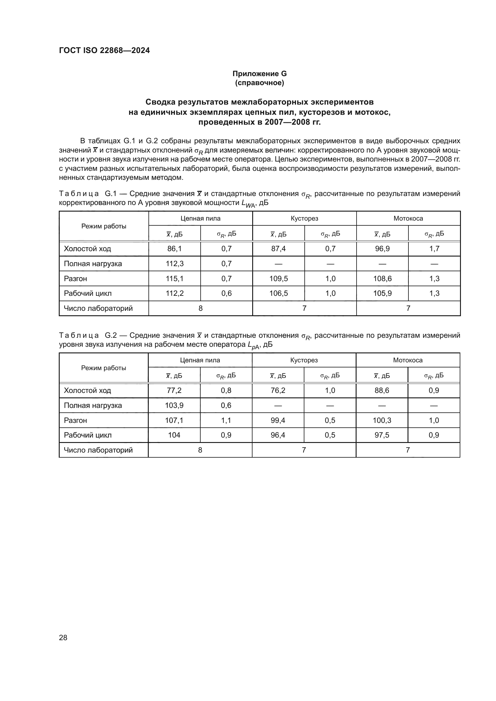 ГОСТ ISO 22868-2024