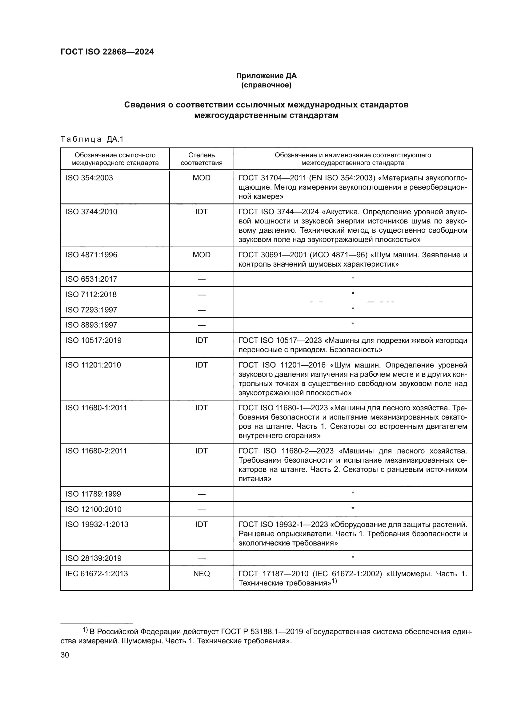 ГОСТ ISO 22868-2024