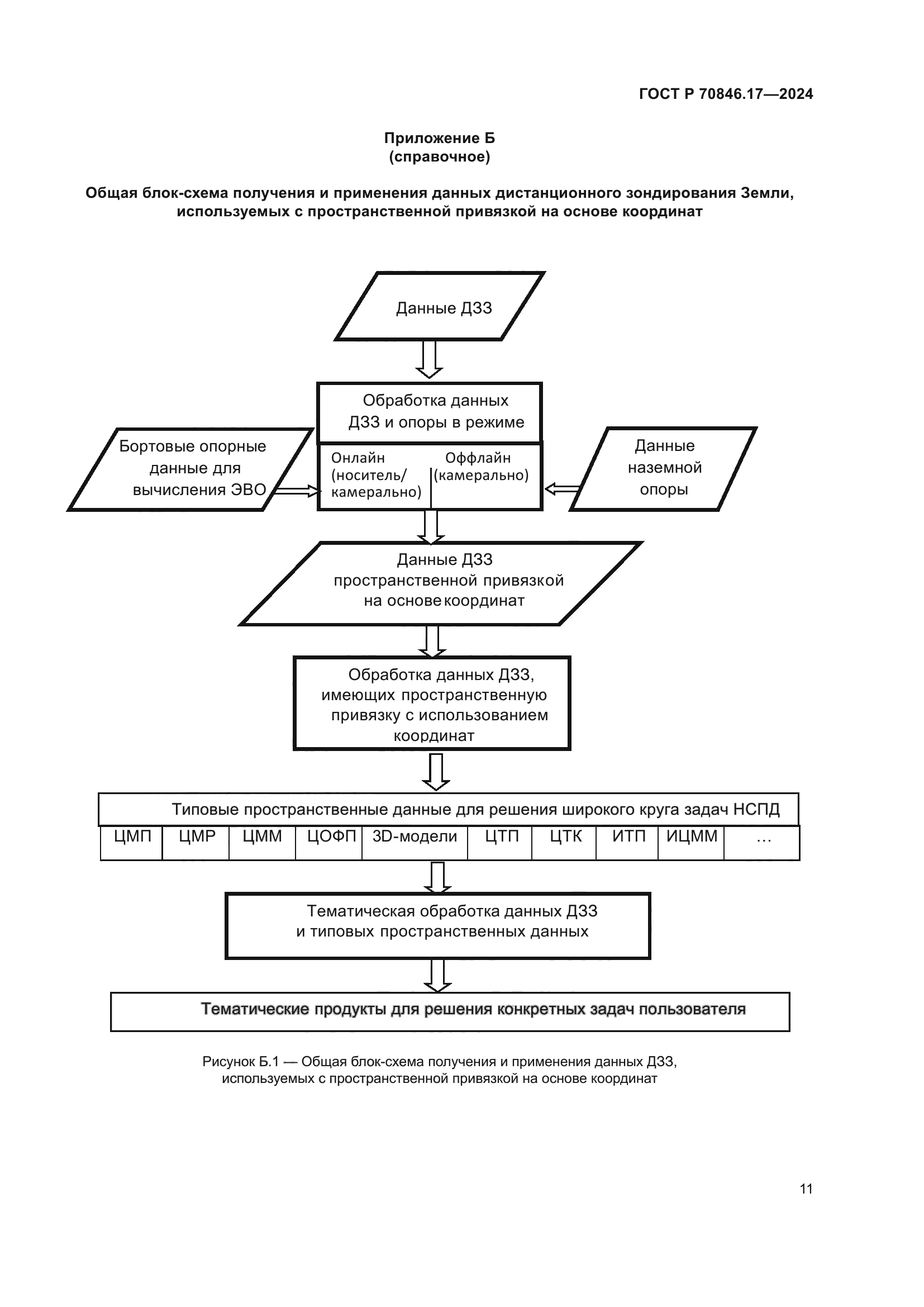 ГОСТ Р 70846.17-2024