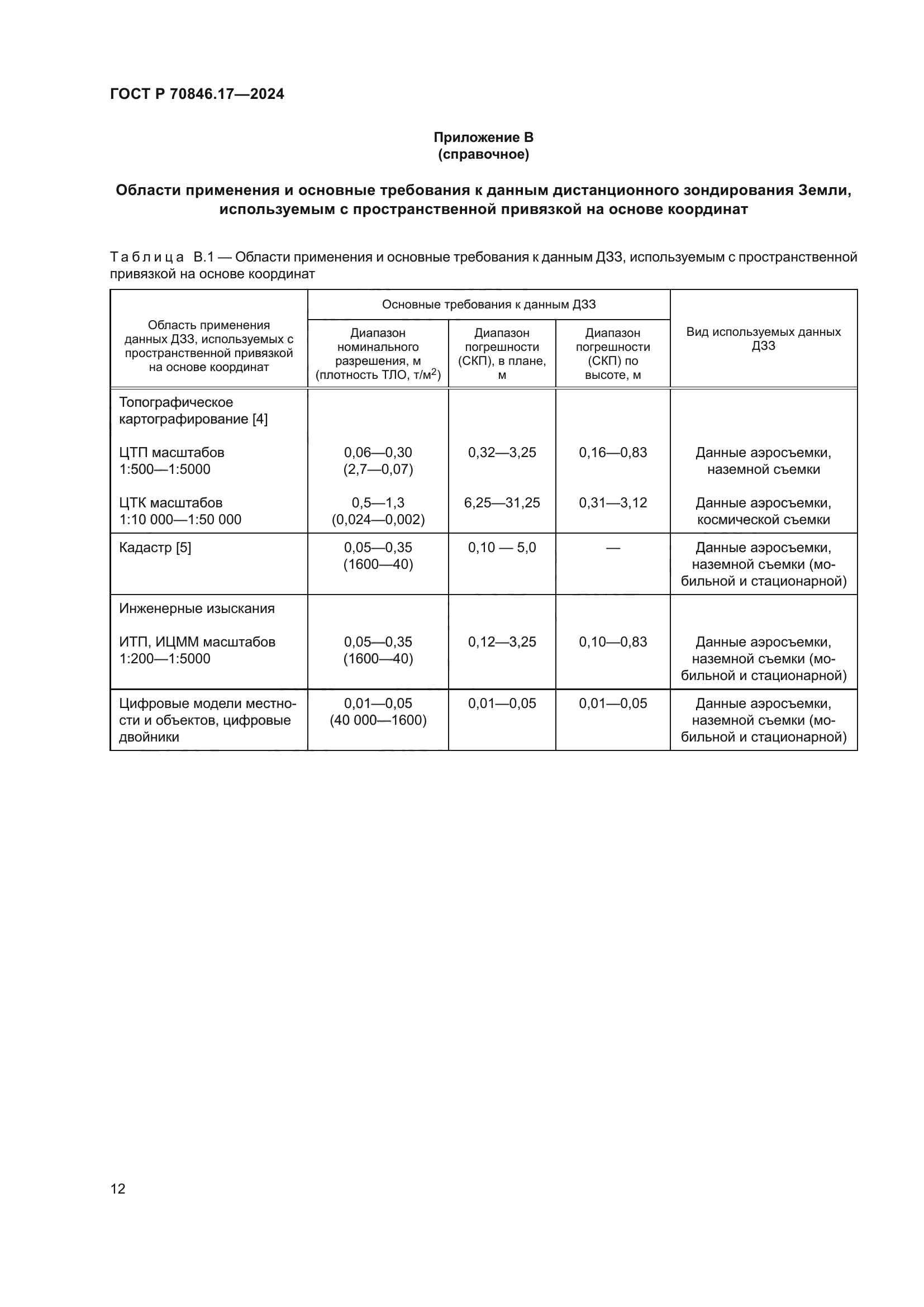 ГОСТ Р 70846.17-2024