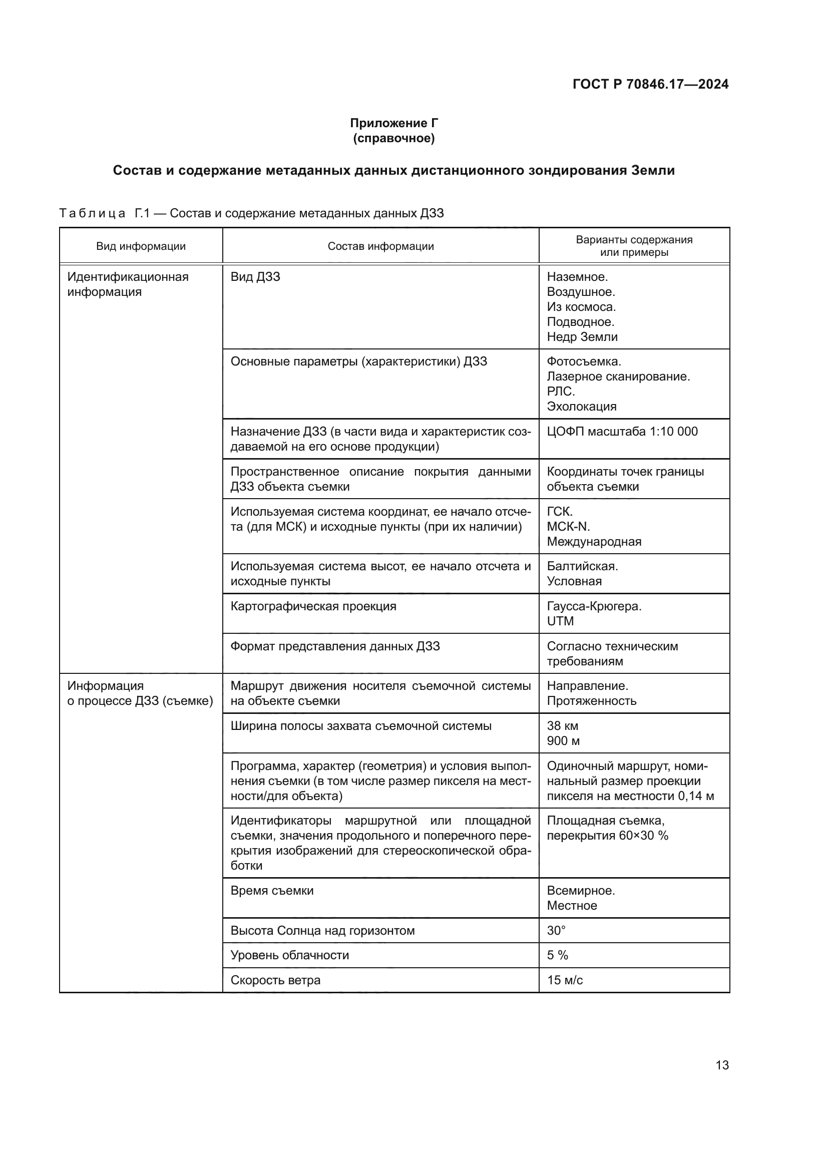 ГОСТ Р 70846.17-2024