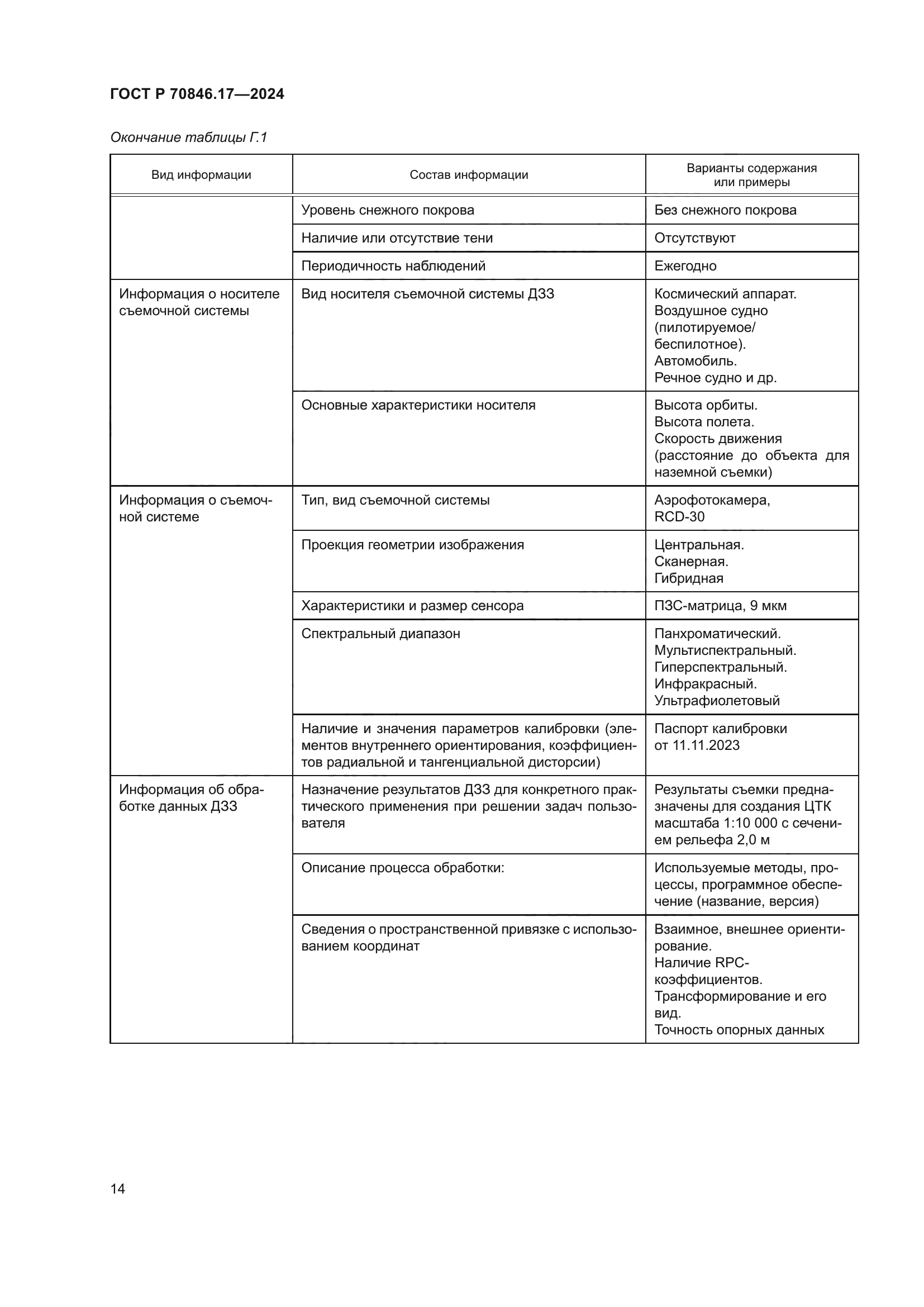 ГОСТ Р 70846.17-2024