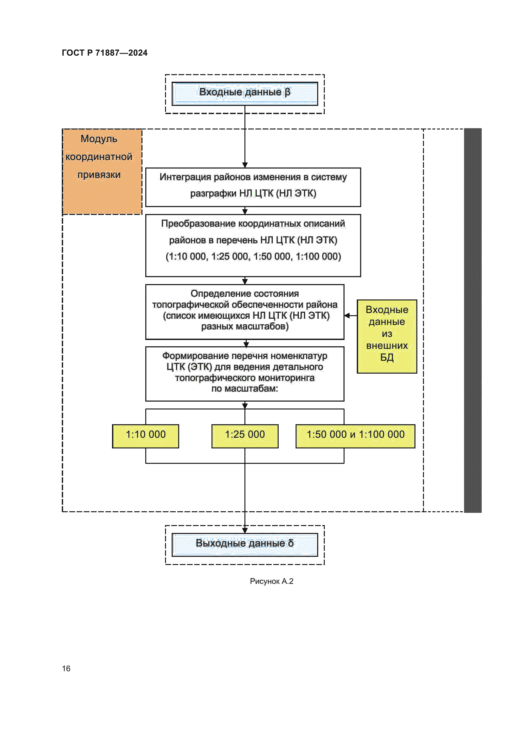 ГОСТ Р 71887-2024