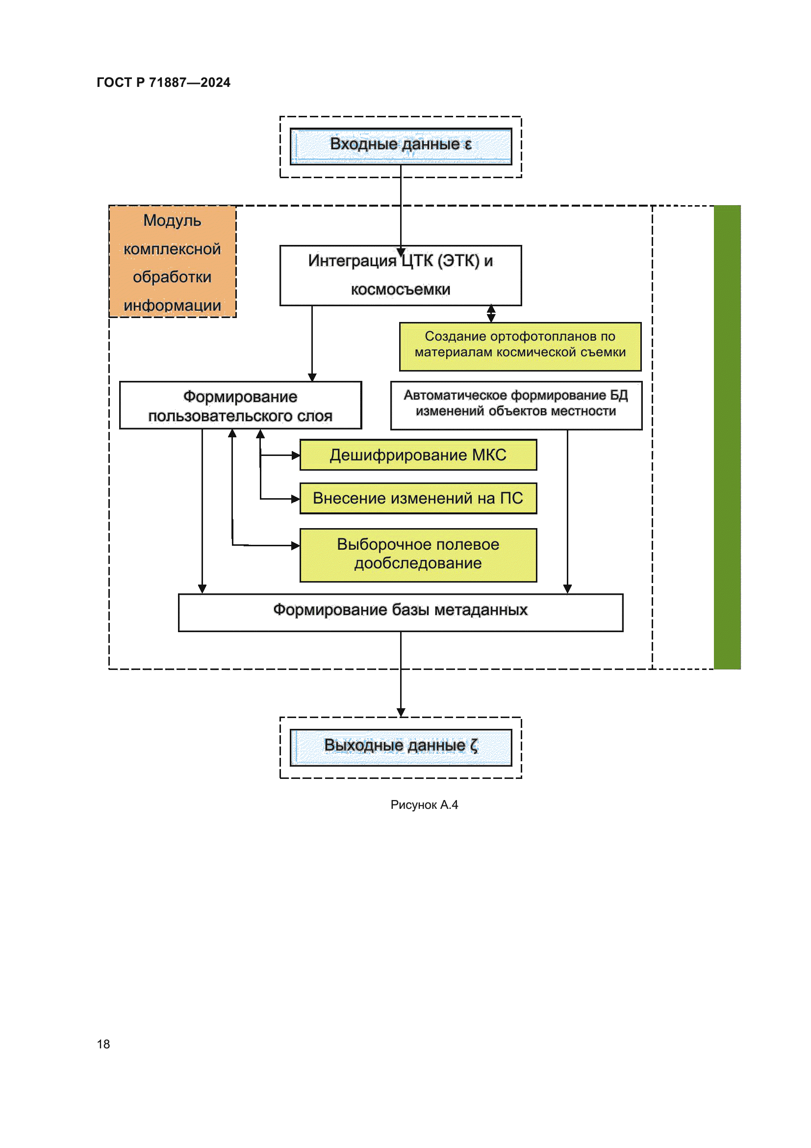 ГОСТ Р 71887-2024