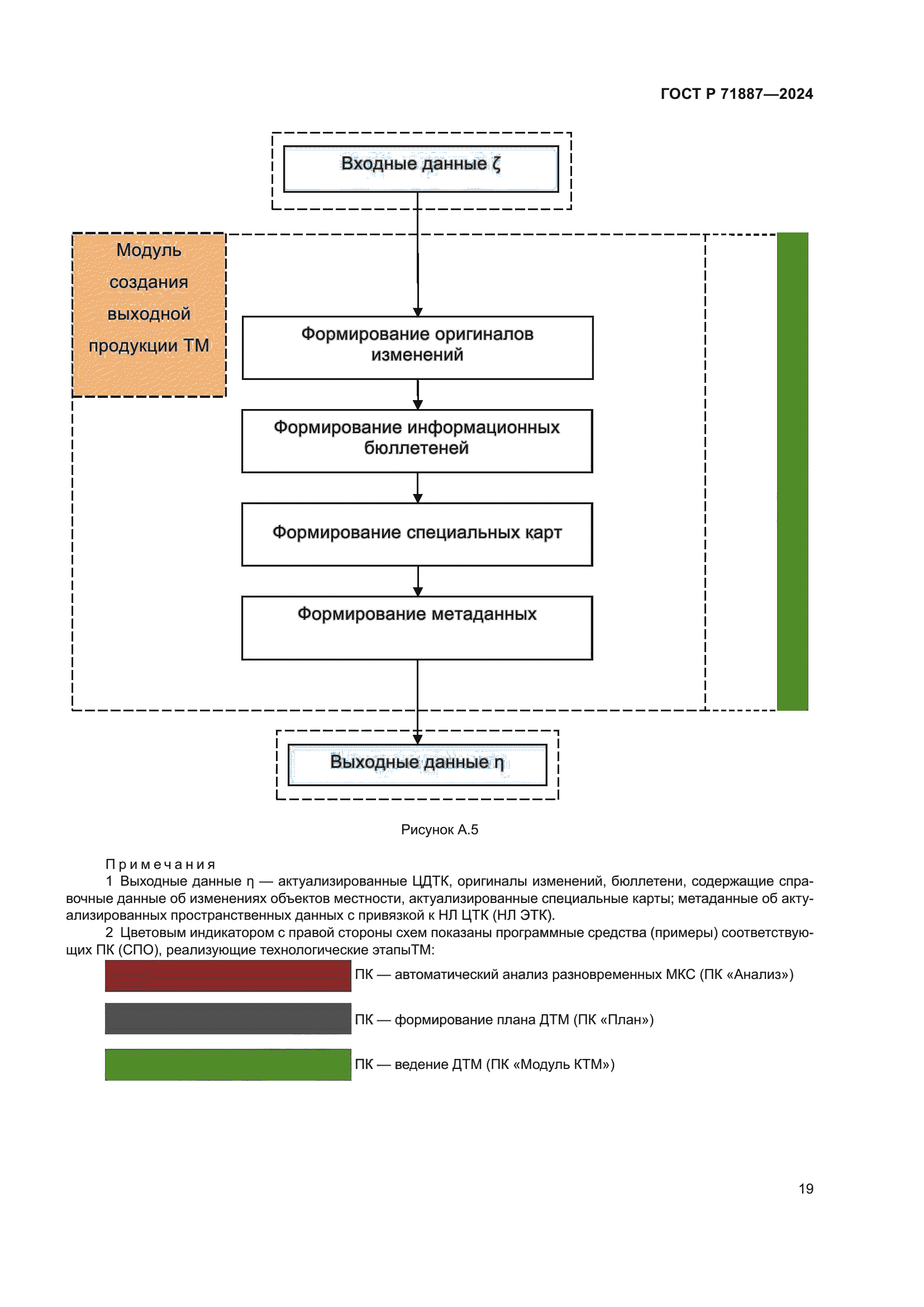 ГОСТ Р 71887-2024