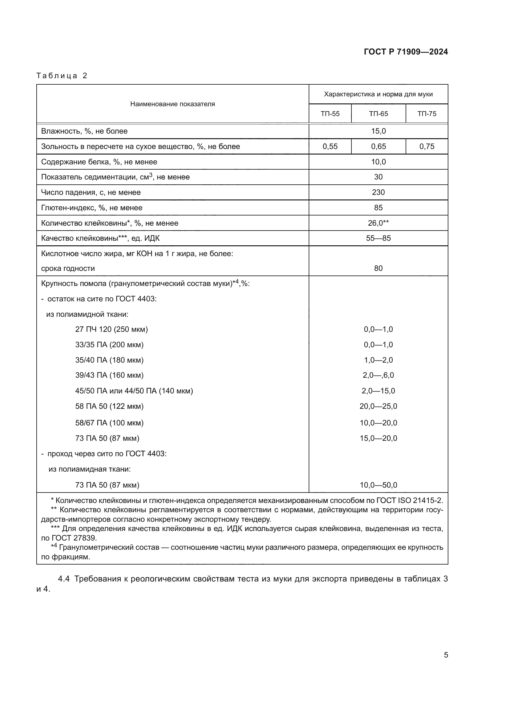 ГОСТ Р 71909-2024