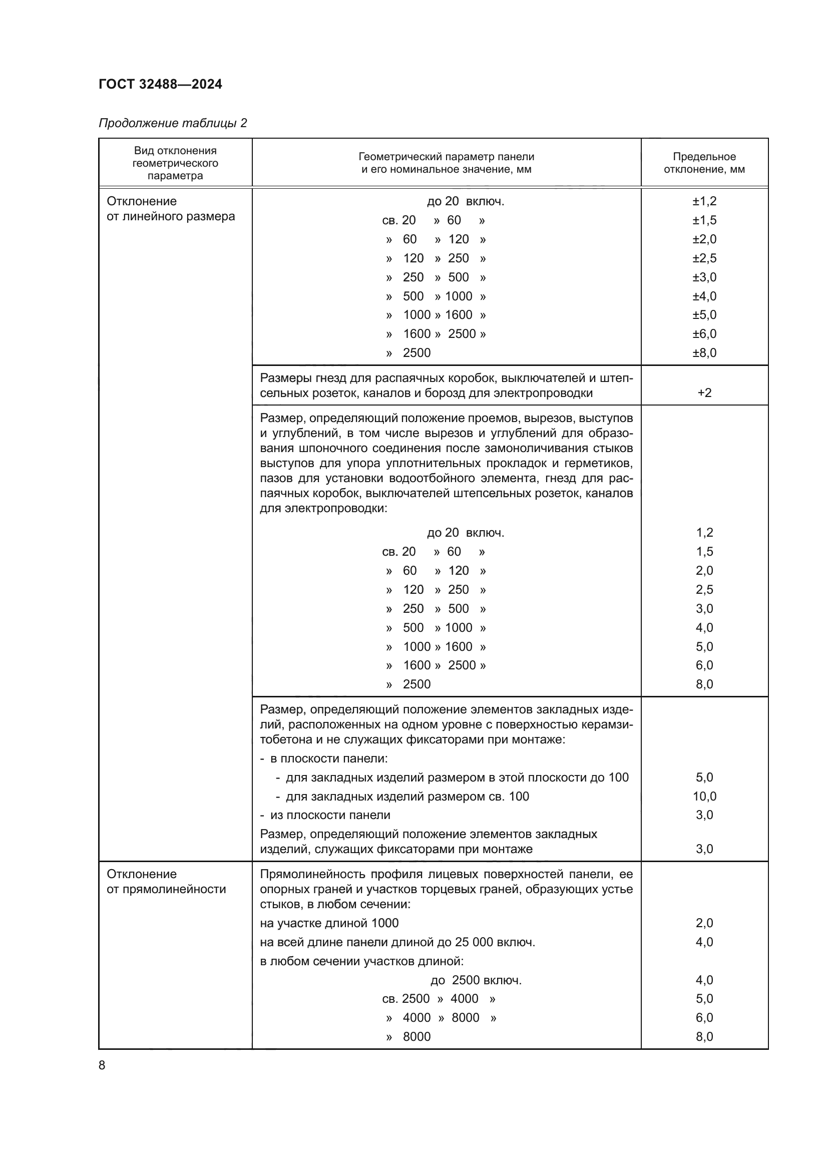 ГОСТ 32488-2024