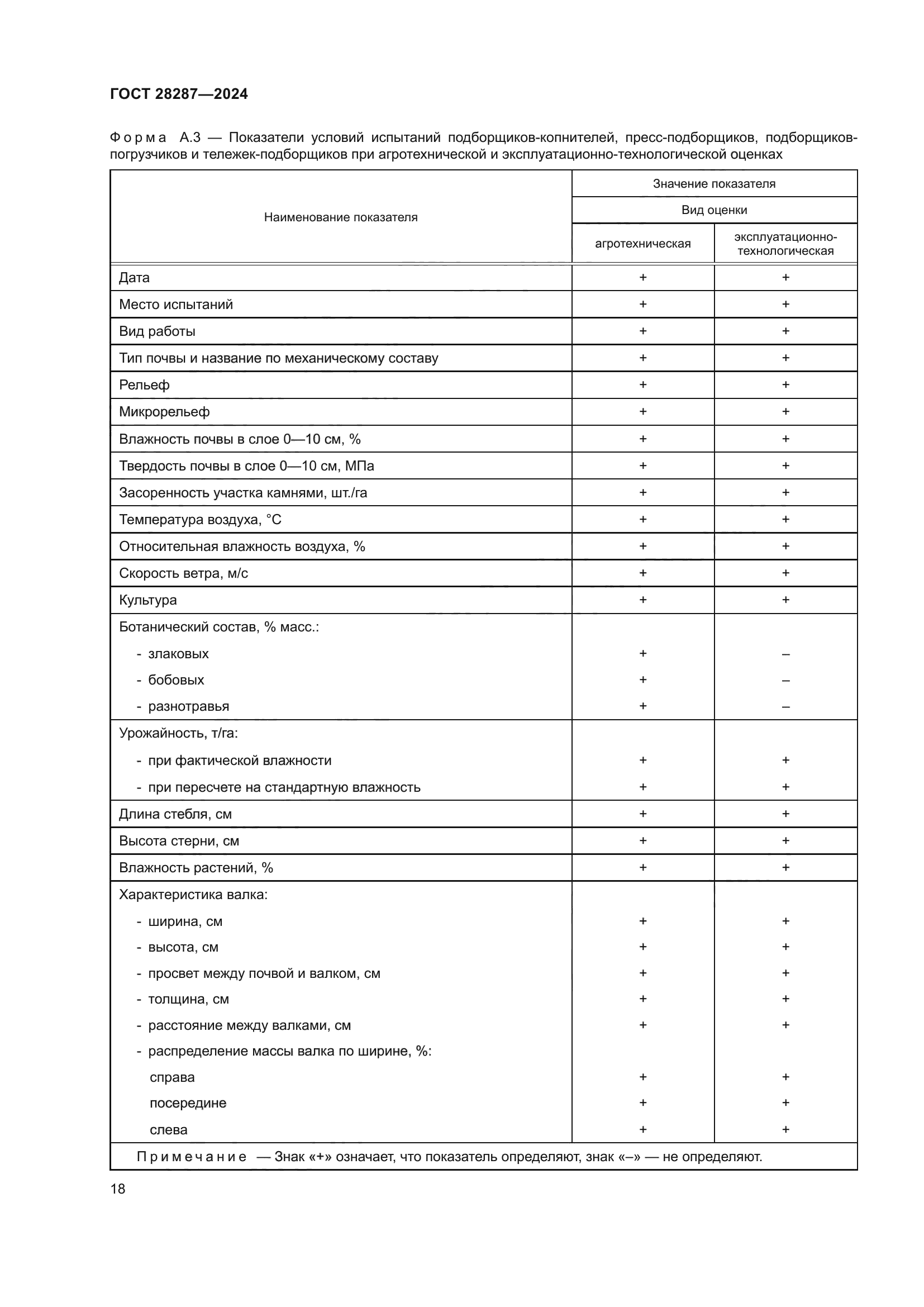 ГОСТ 28287-2024