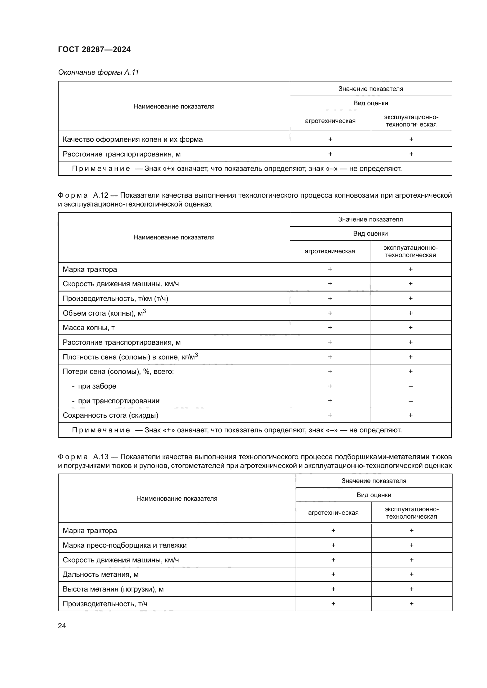 ГОСТ 28287-2024