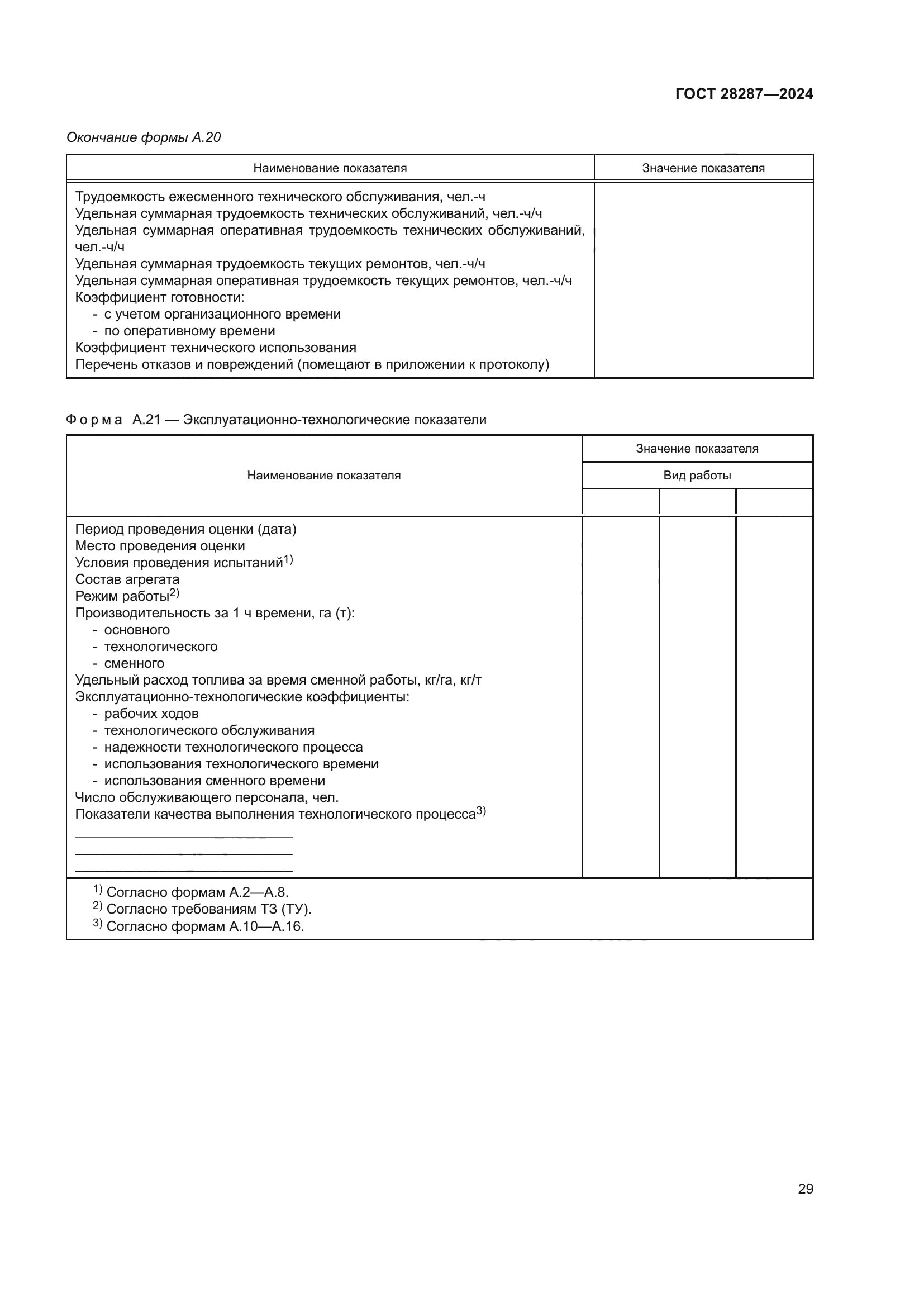 ГОСТ 28287-2024