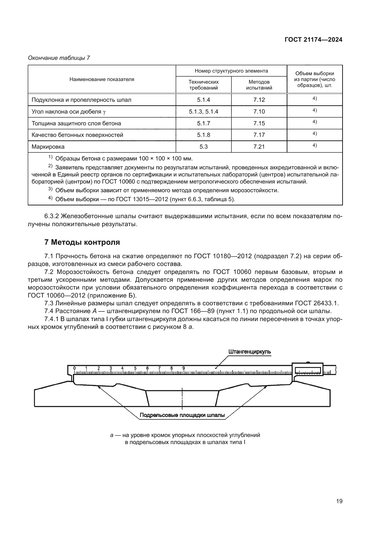 ГОСТ 21174-2024