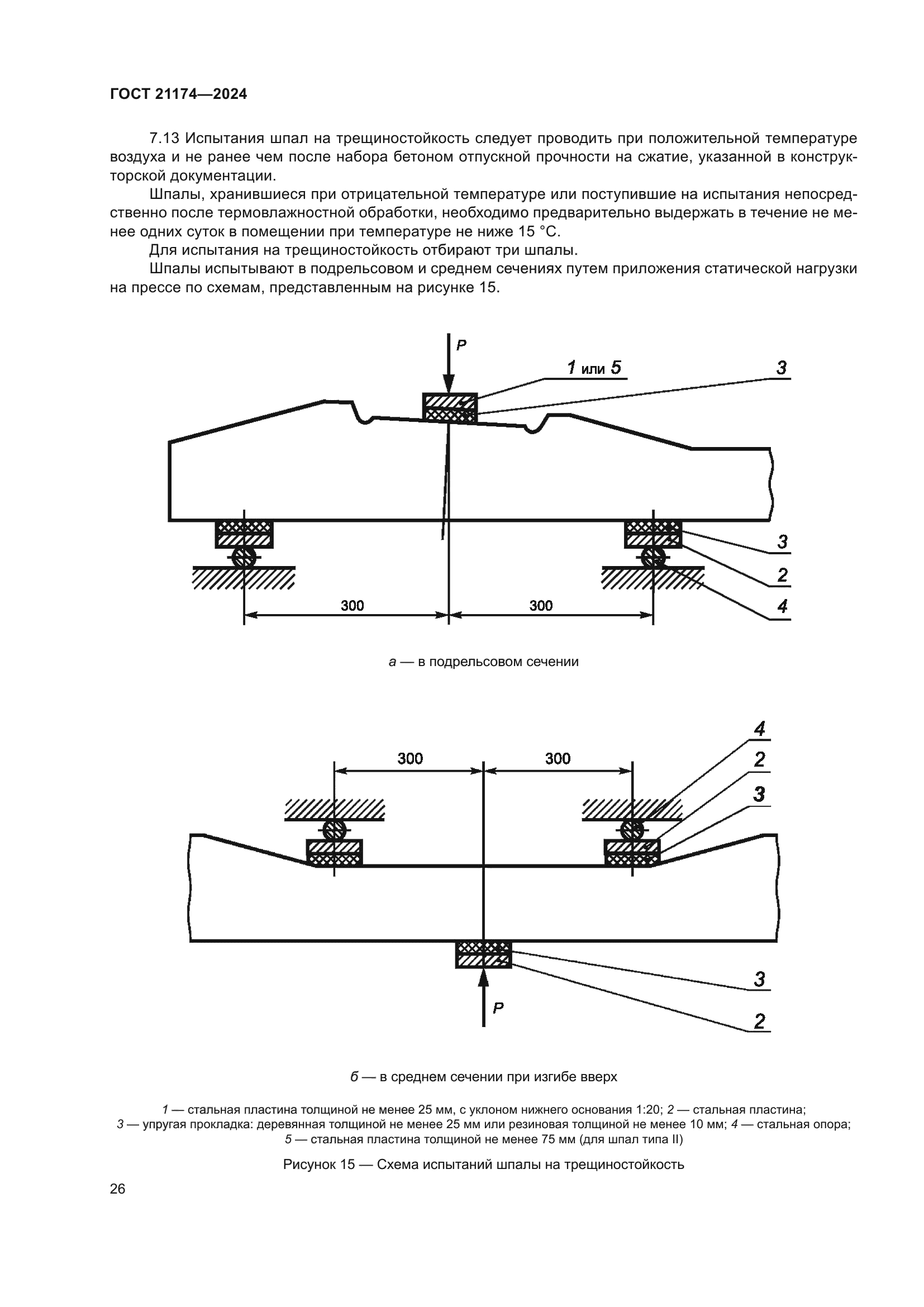 ГОСТ 21174-2024