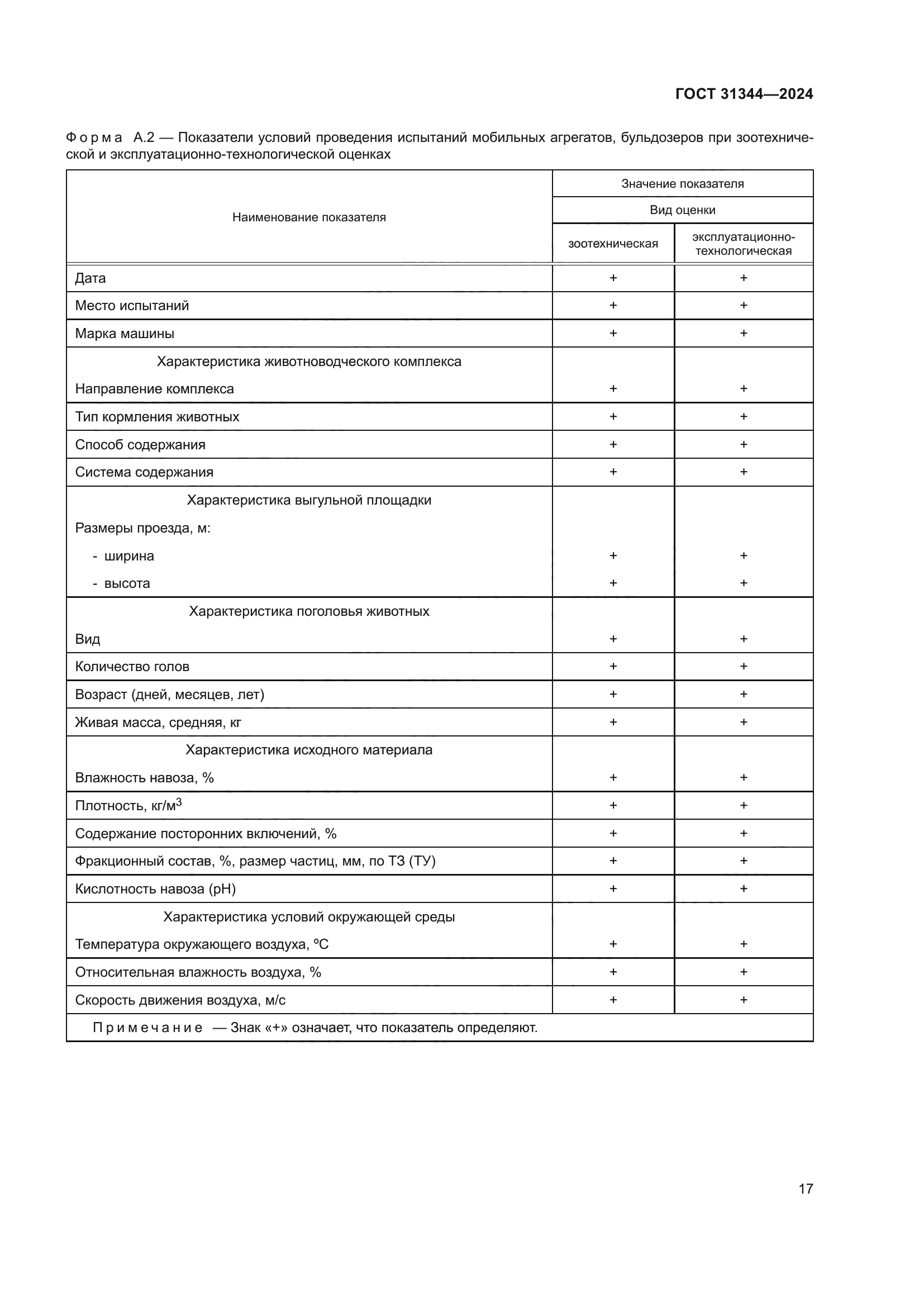 ГОСТ 31344-2024