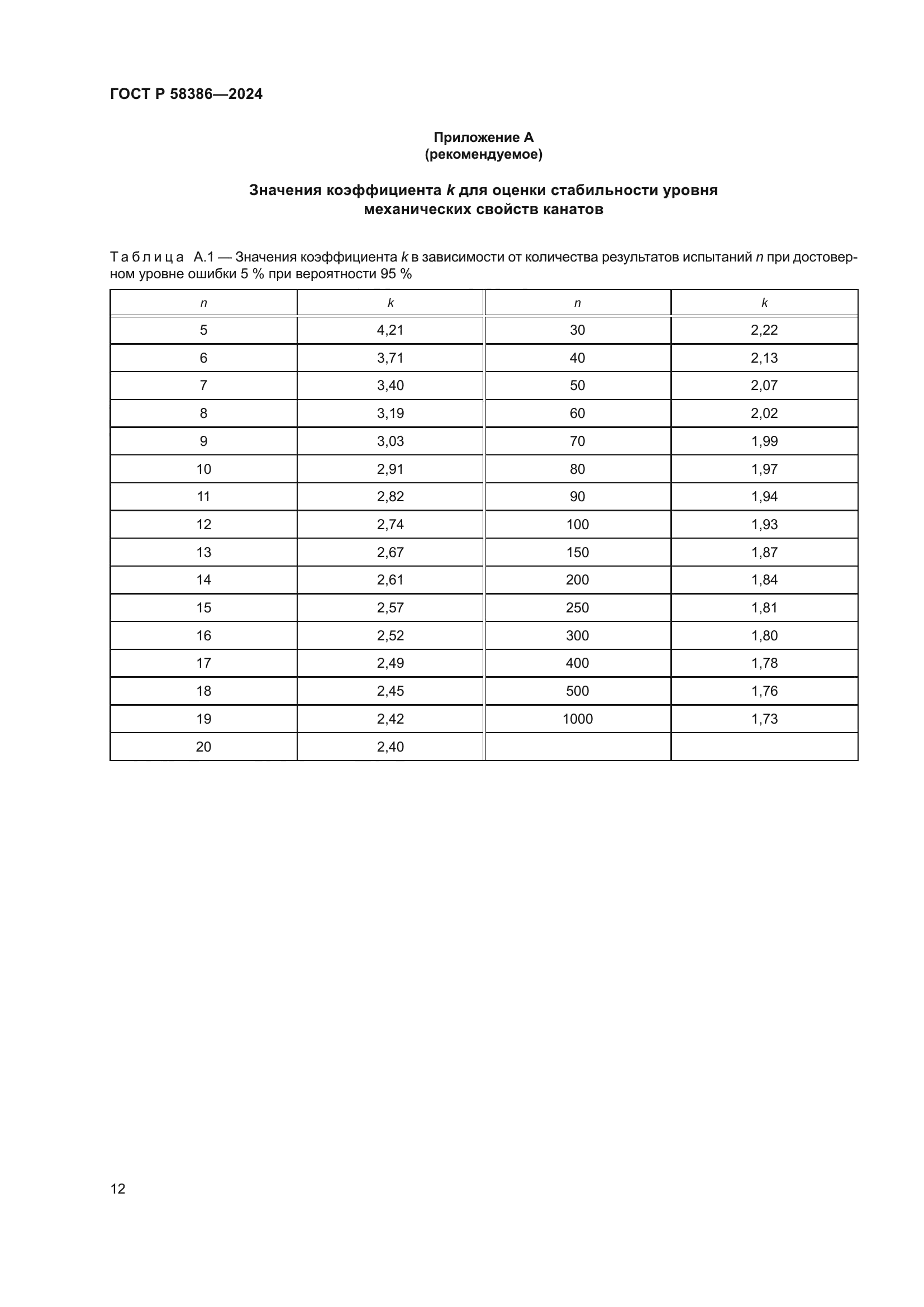 ГОСТ Р 58386-2024