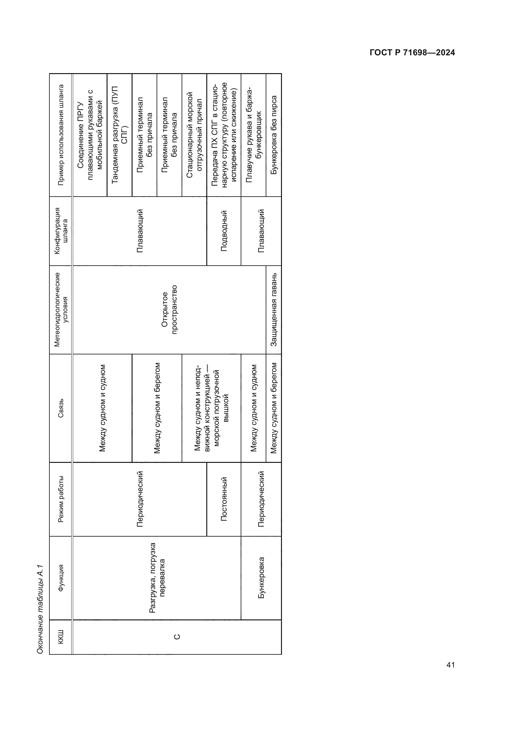 ГОСТ Р 71698-2024