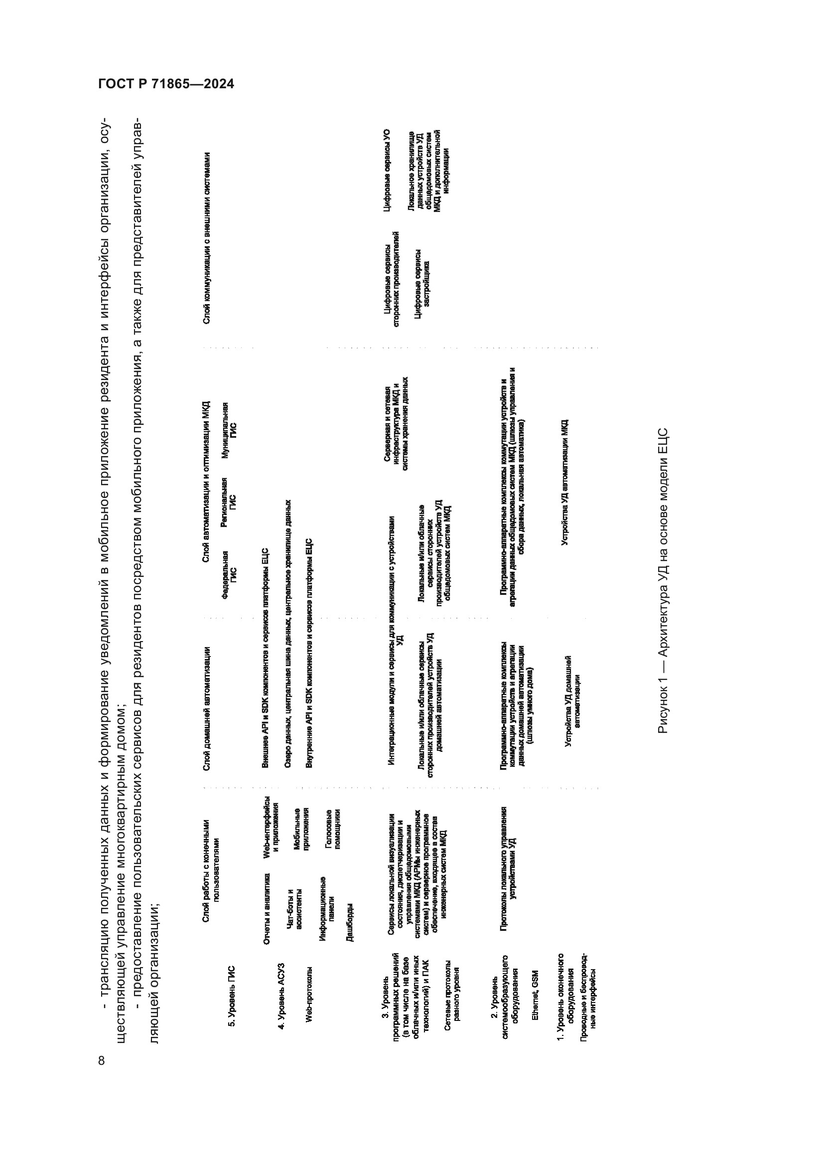 ГОСТ Р 71865-2024
