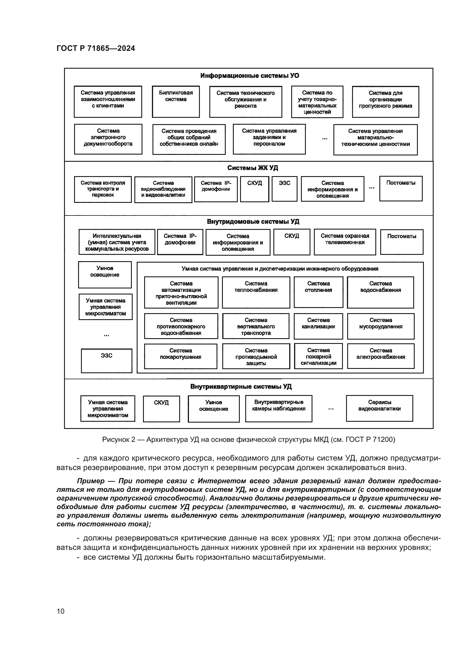 ГОСТ Р 71865-2024