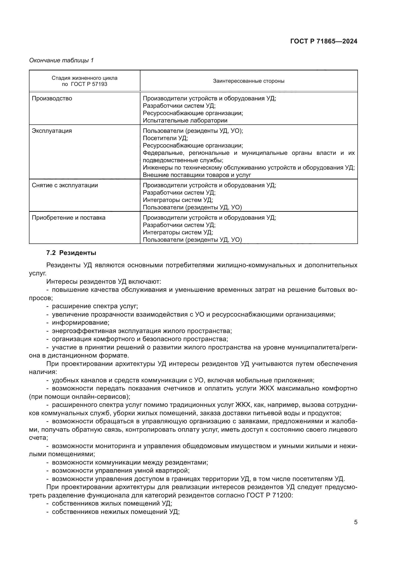 ГОСТ Р 71865-2024