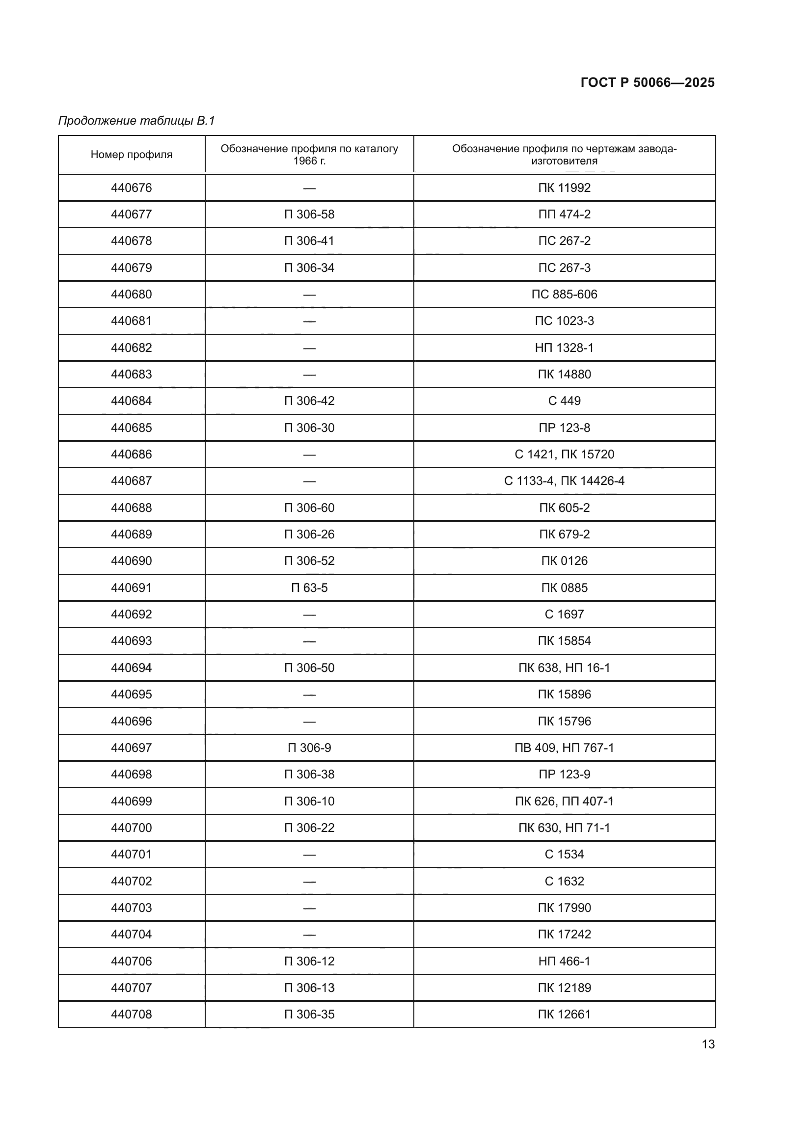 ГОСТ Р 50066-2025