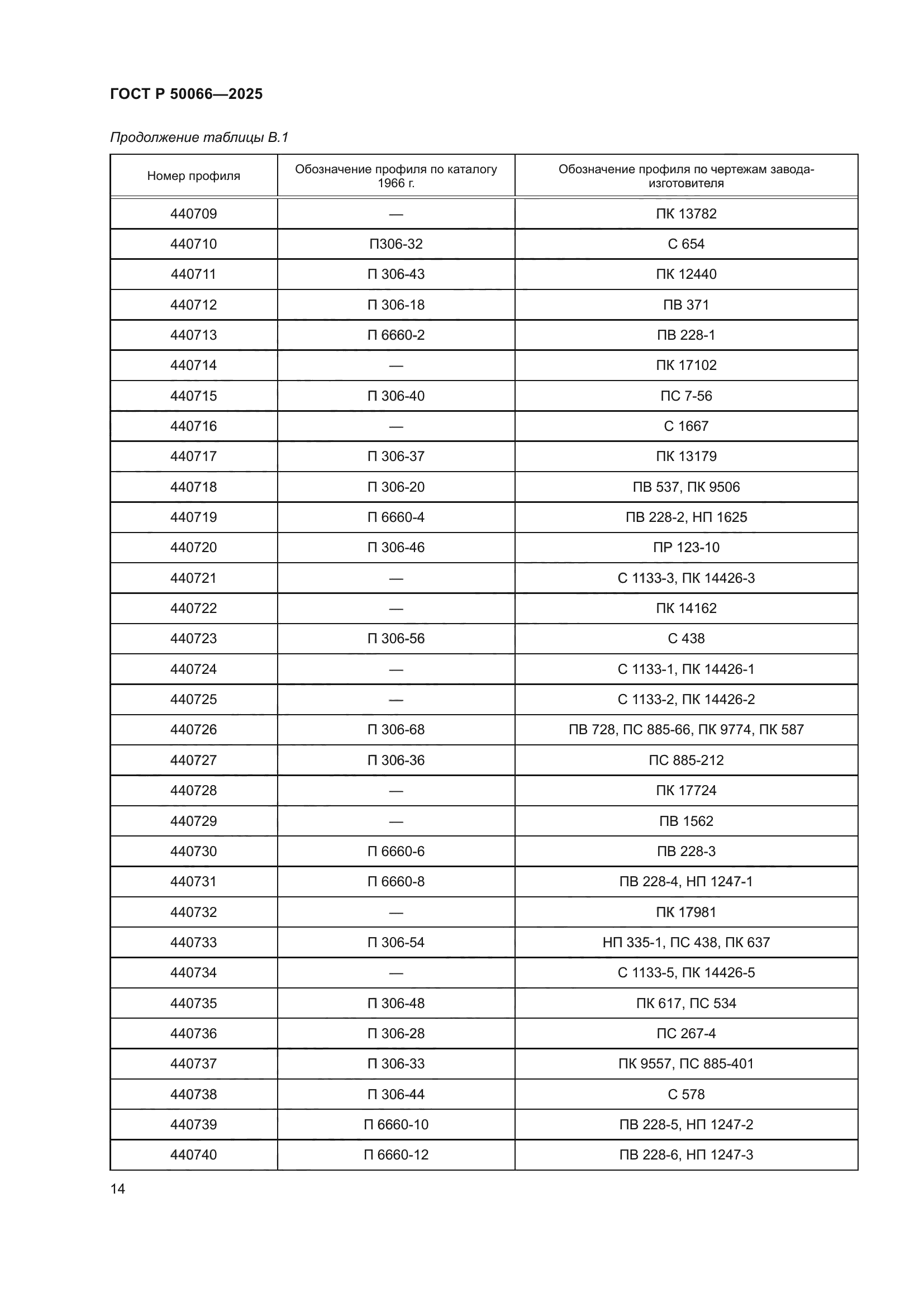 ГОСТ Р 50066-2025